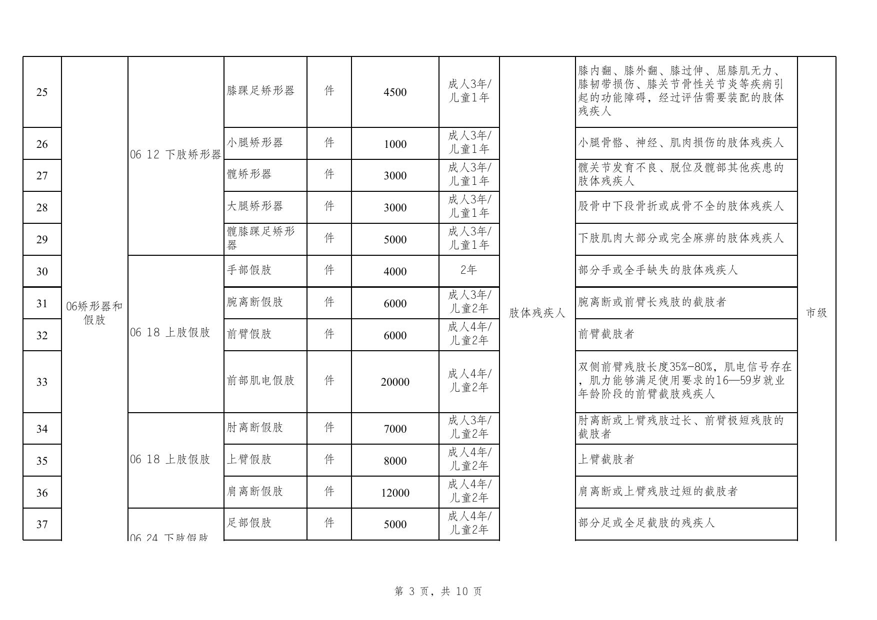 珠海市残疾人基本型辅助器具适配补贴办法（试行）附件1：珠海市残疾人基本型辅助器具适配补贴目录(2021年版）.xlsx