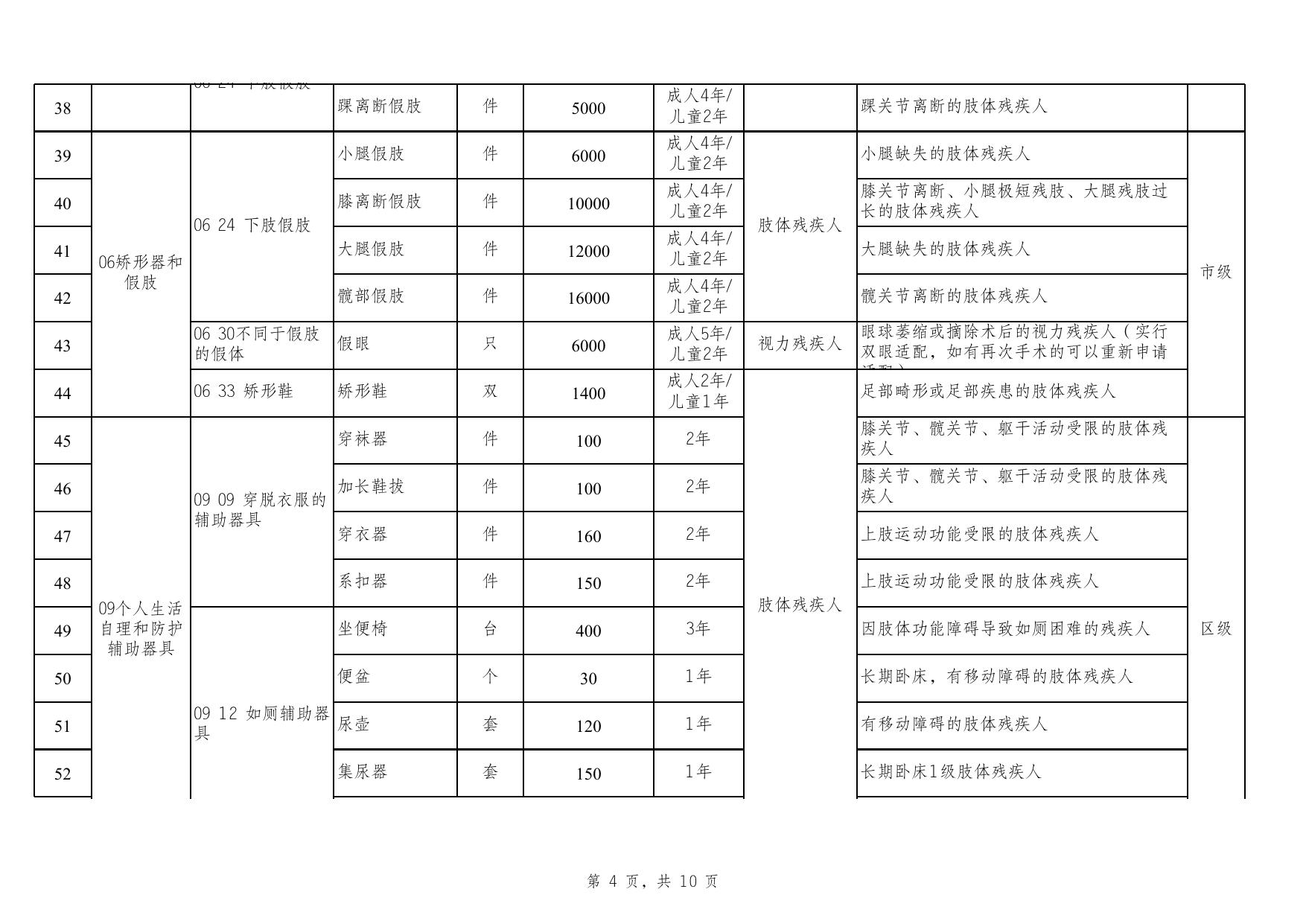 珠海市残疾人基本型辅助器具适配补贴办法（试行）附件1：珠海市残疾人基本型辅助器具适配补贴目录(2021年版）.xlsx