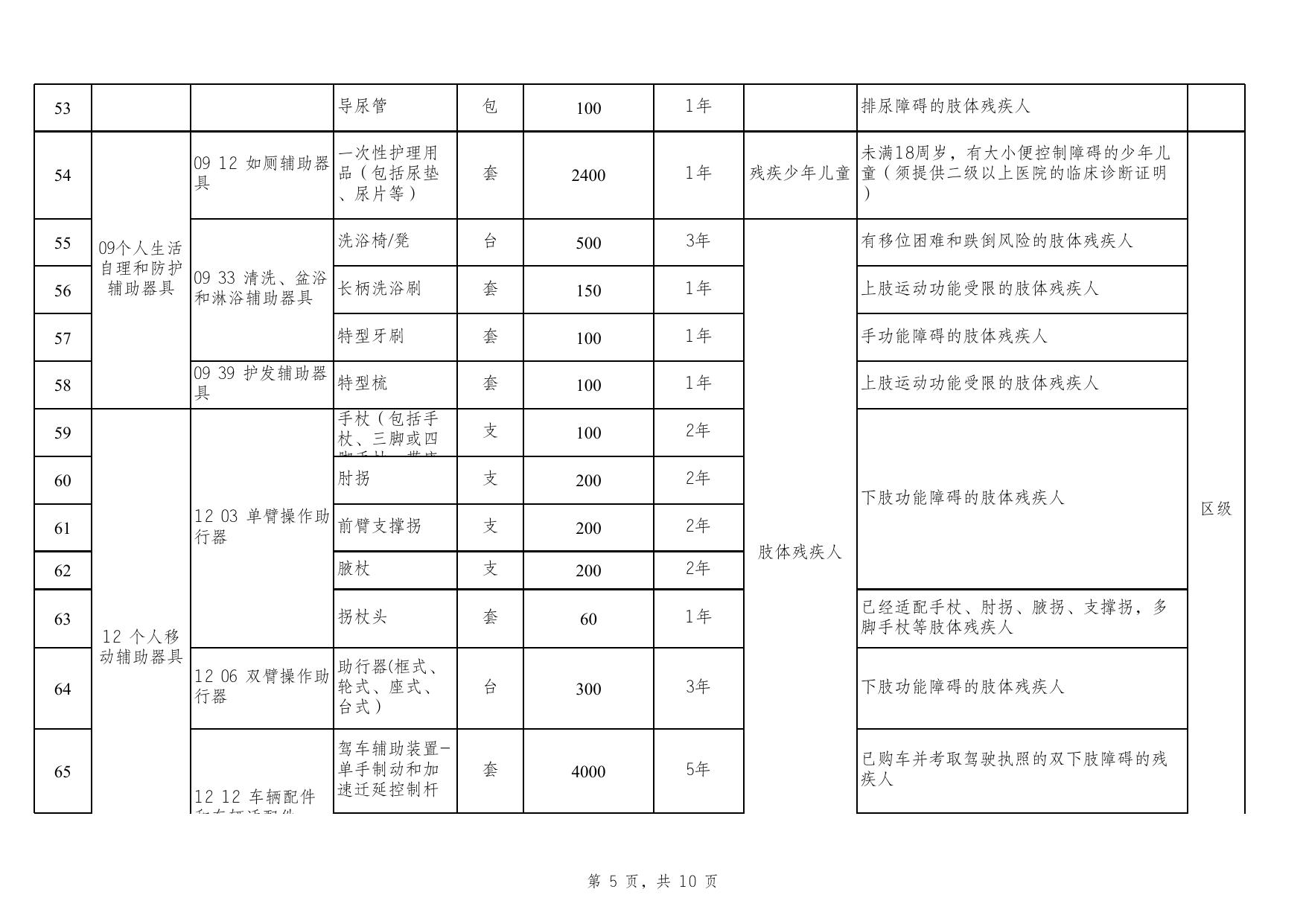 珠海市残疾人基本型辅助器具适配补贴办法（试行）附件1：珠海市残疾人基本型辅助器具适配补贴目录(2021年版）.xlsx