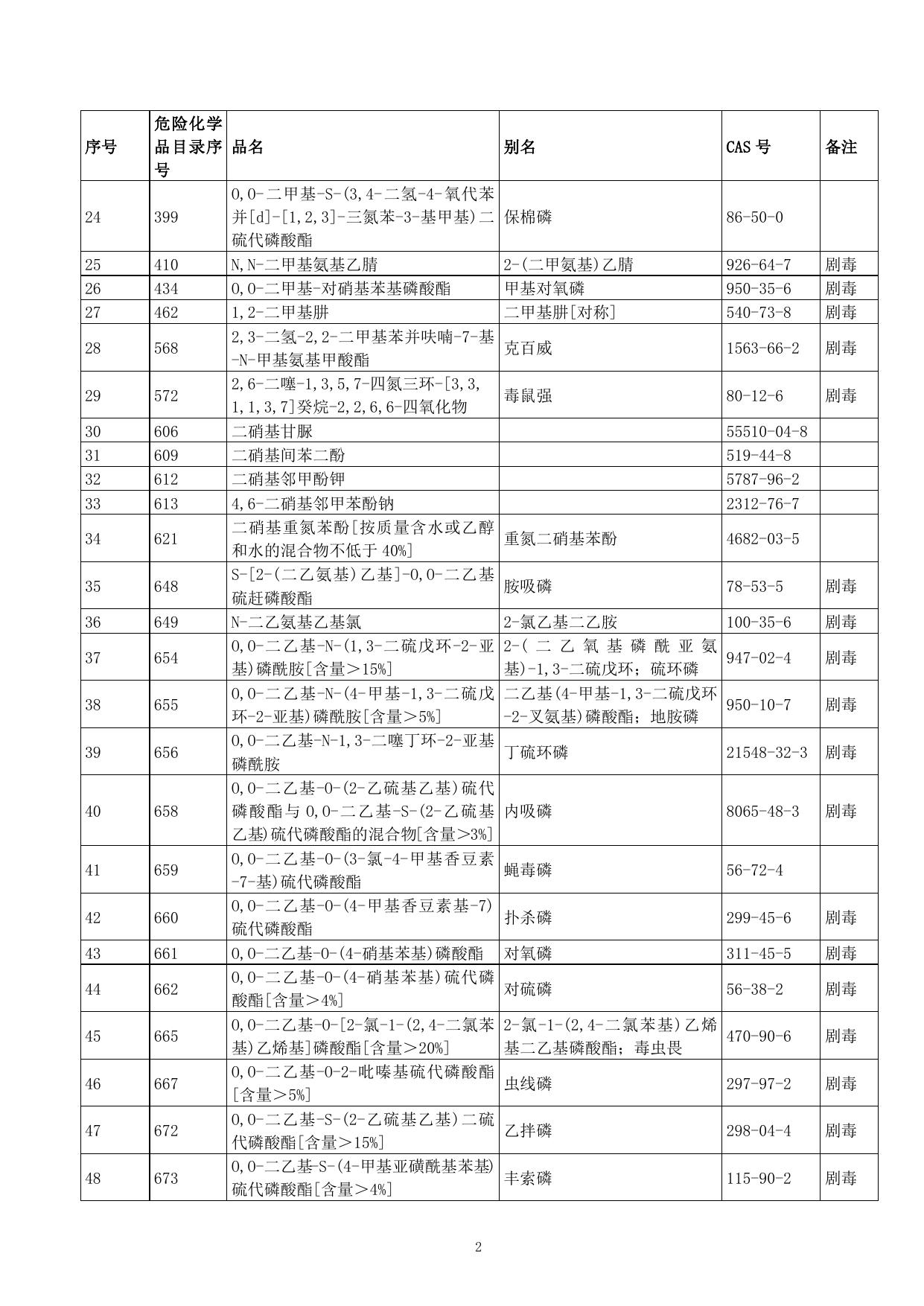 附件1-全市禁止部分.doc