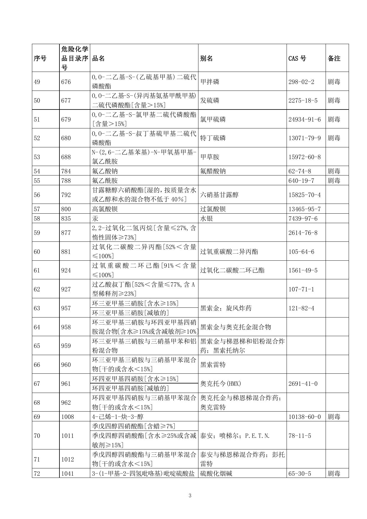 附件1-全市禁止部分.doc