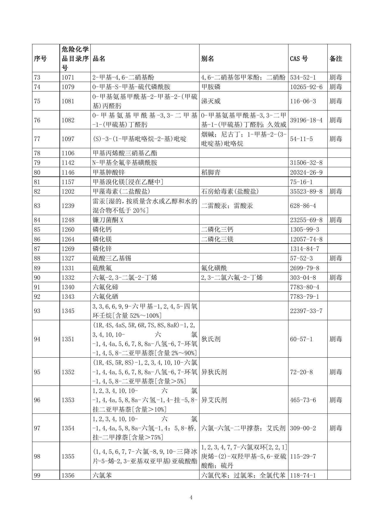 附件1-全市禁止部分.doc