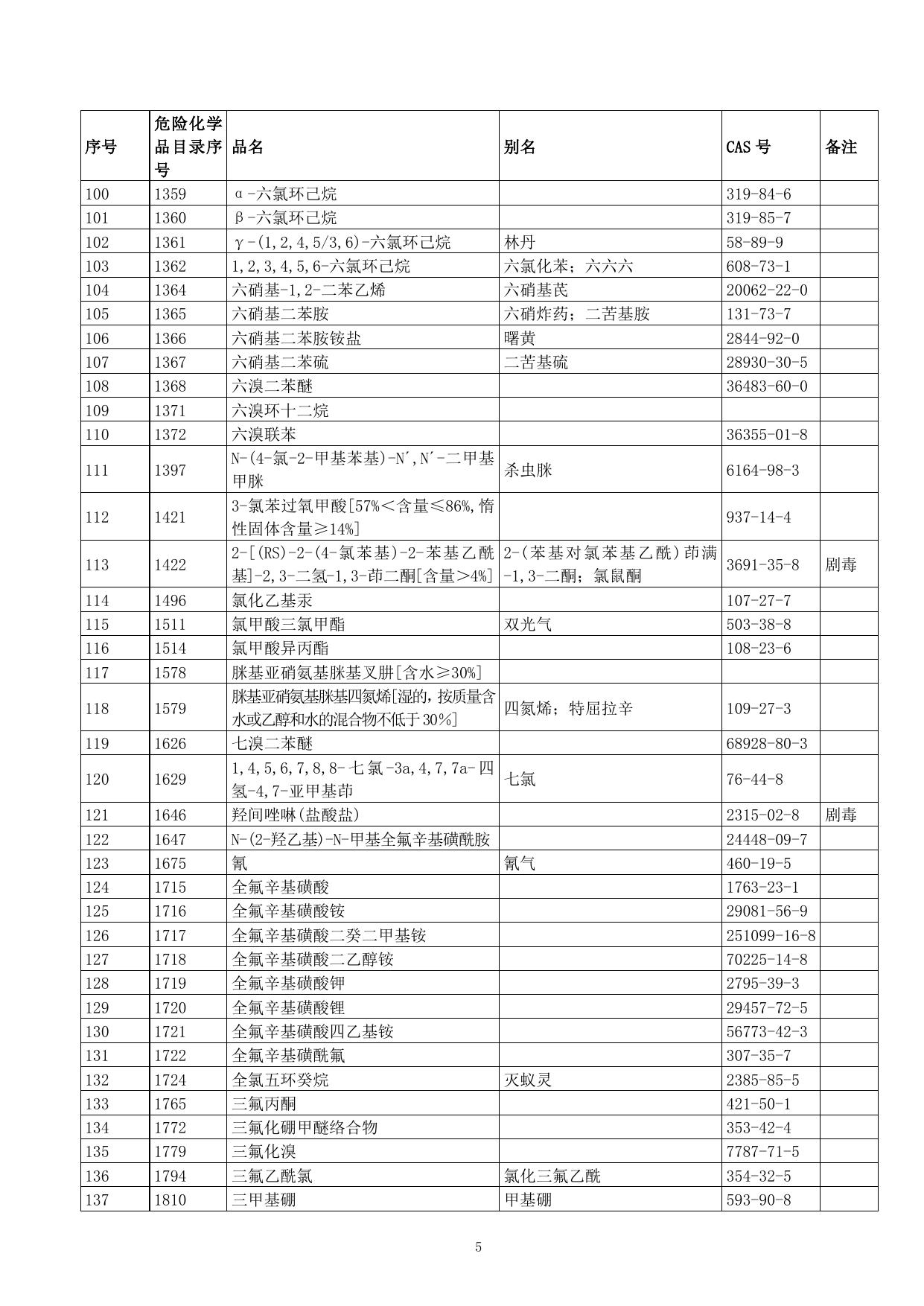 附件1-全市禁止部分.doc
