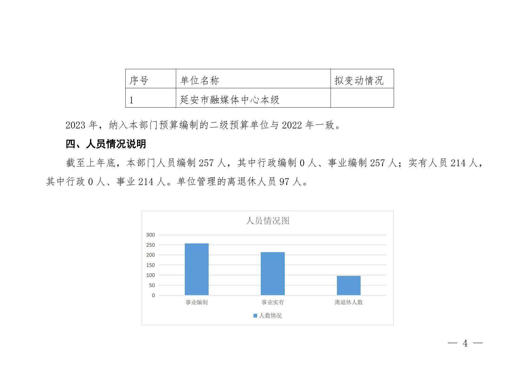 延安市融媒体中心2023年部门预算公开说明.pdf