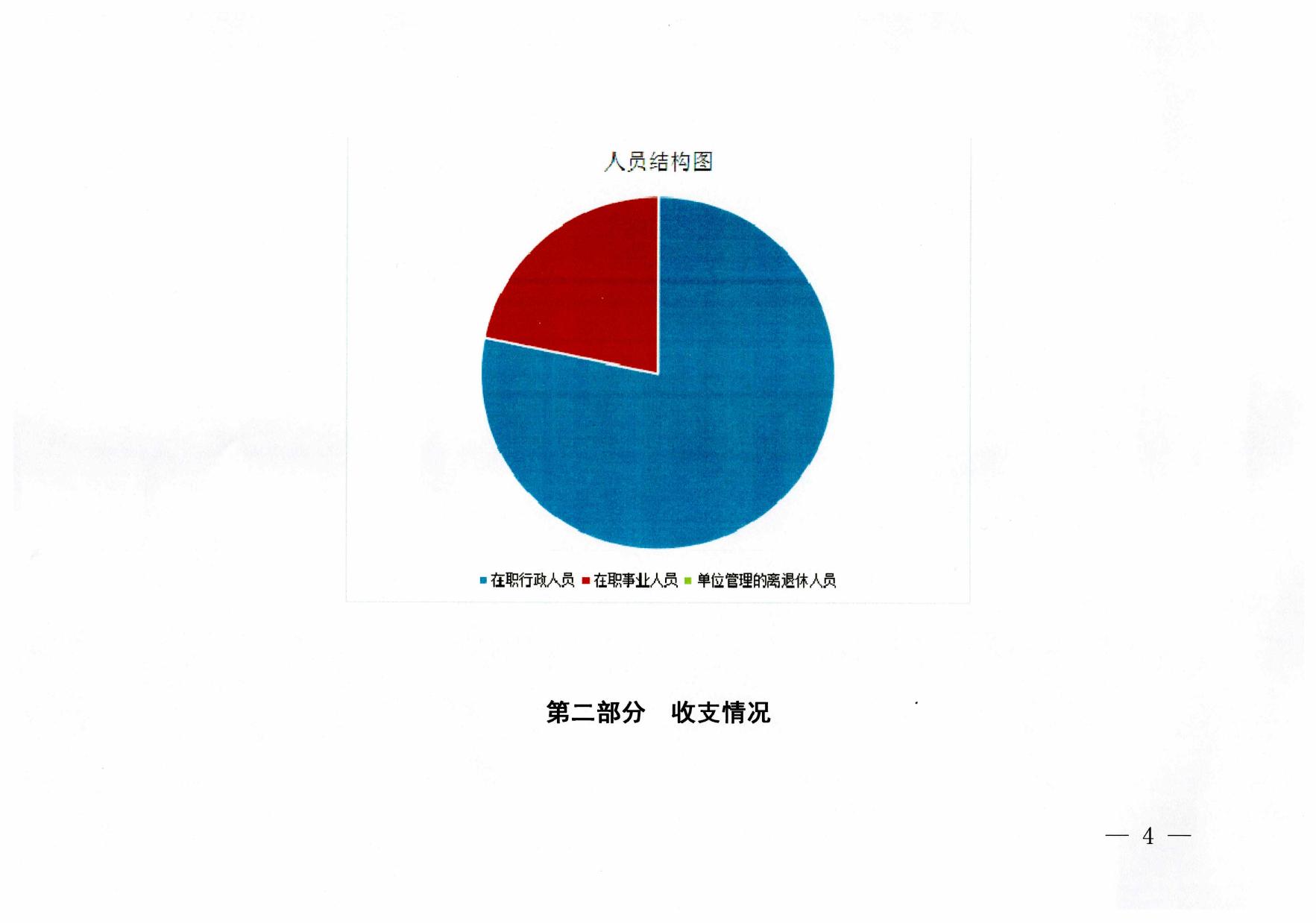 甘泉县人民法院2023年部门预算公开说明.pdf