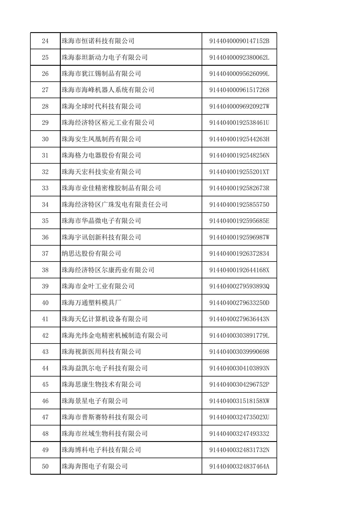 珠海市人才引进入户重点企业目录.xlsx