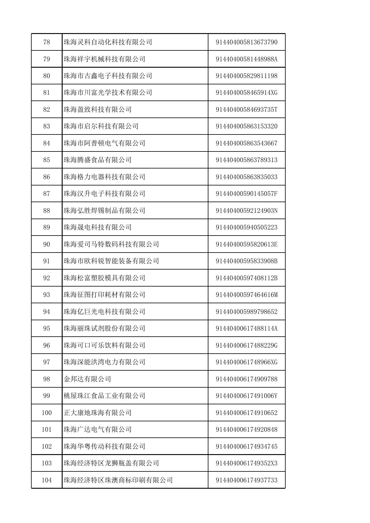 珠海市人才引进入户重点企业目录.xlsx