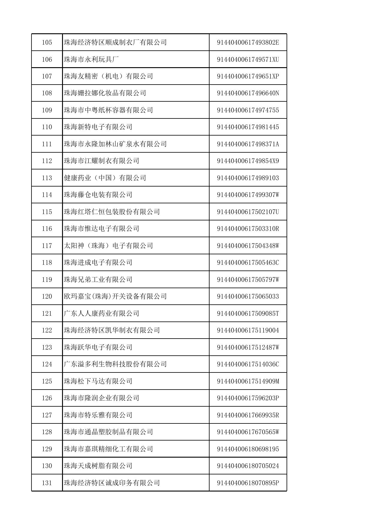 珠海市人才引进入户重点企业目录.xlsx