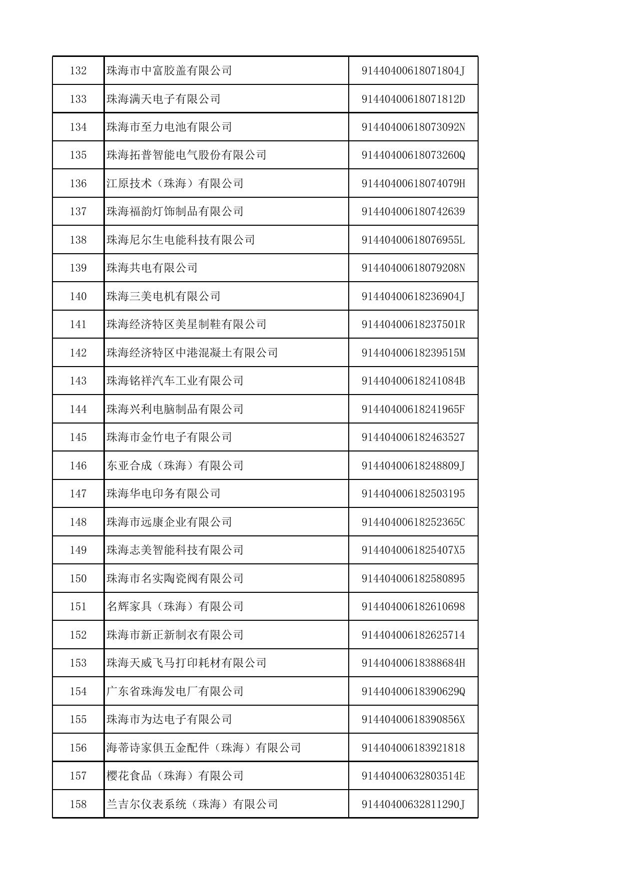 珠海市人才引进入户重点企业目录.xlsx