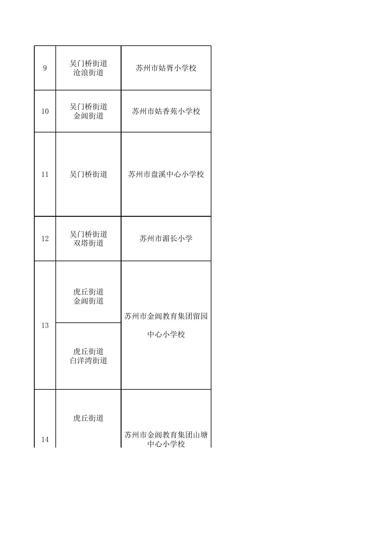 2020年苏州市区小学积分入学开放学校及服务区.xlsx