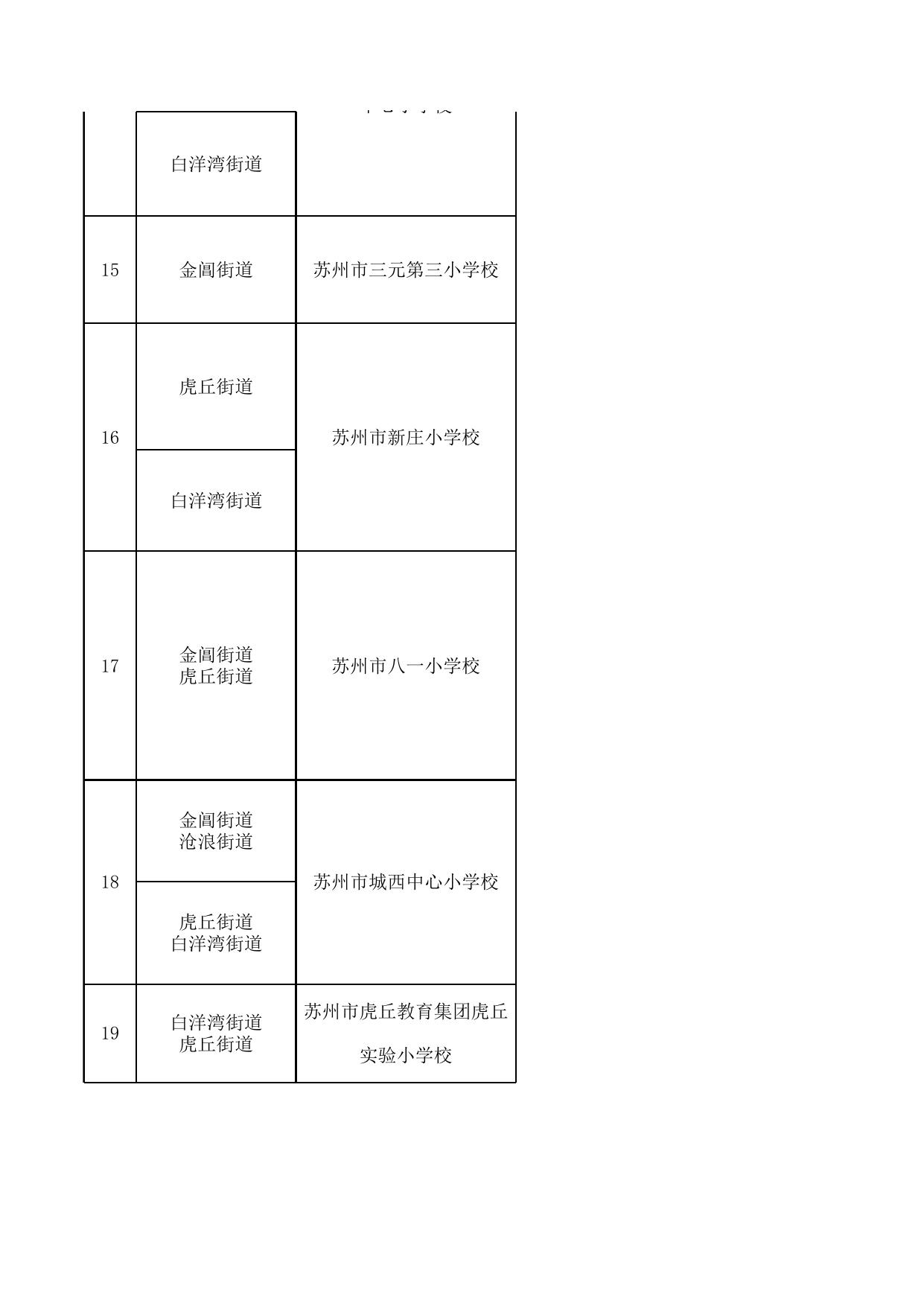 2020年苏州市区小学积分入学开放学校及服务区.xlsx