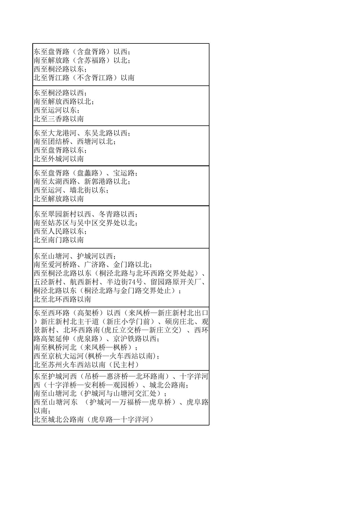 2020年苏州市区小学积分入学开放学校及服务区.xlsx