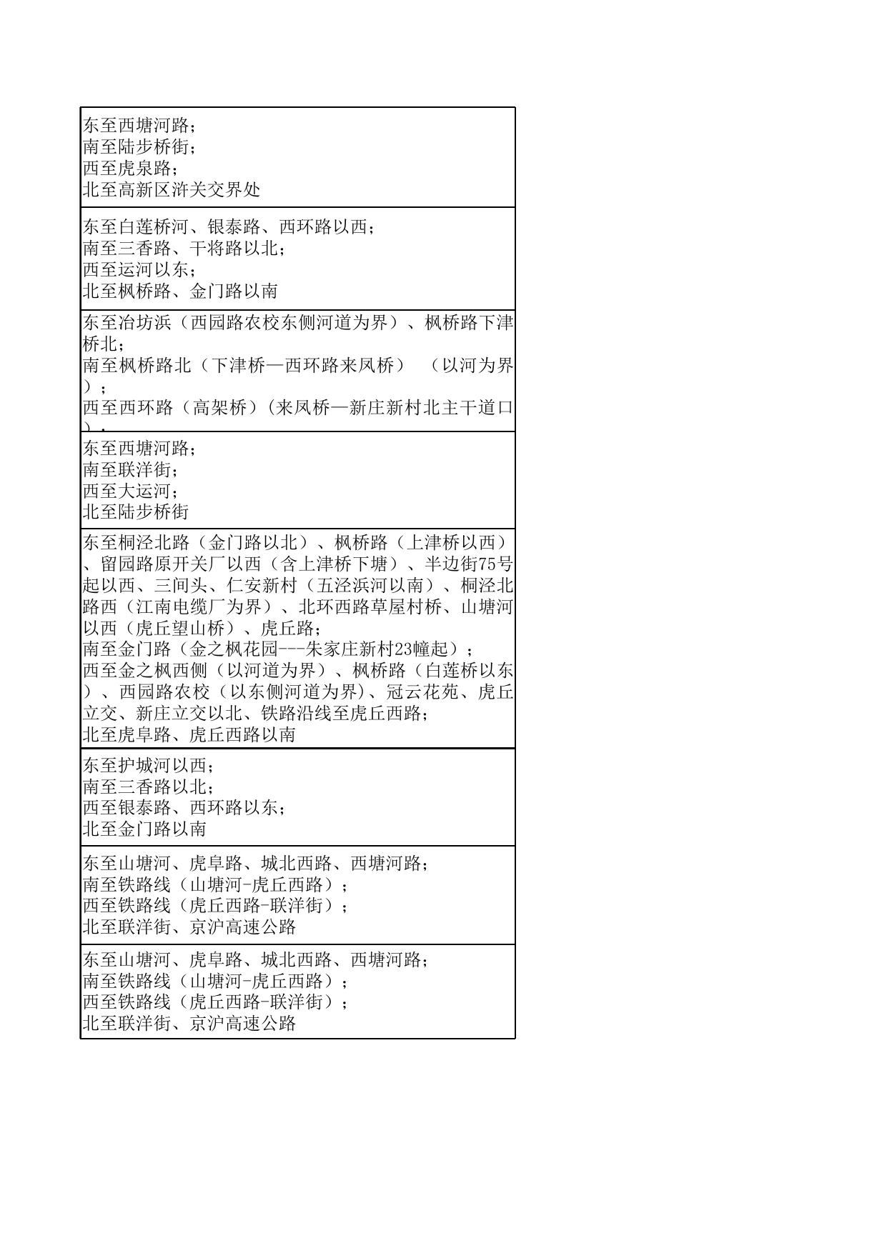 2020年苏州市区小学积分入学开放学校及服务区.xlsx
