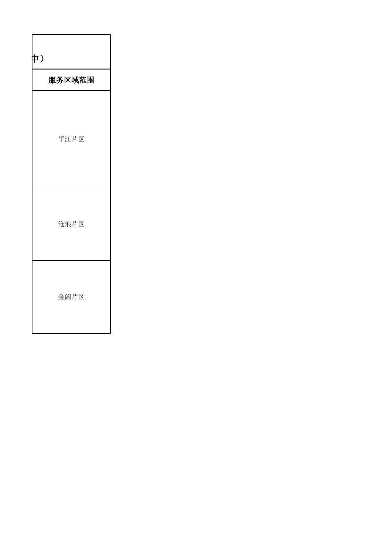 2020年苏州市区初中积分入学开放学校及服务区.xlsx