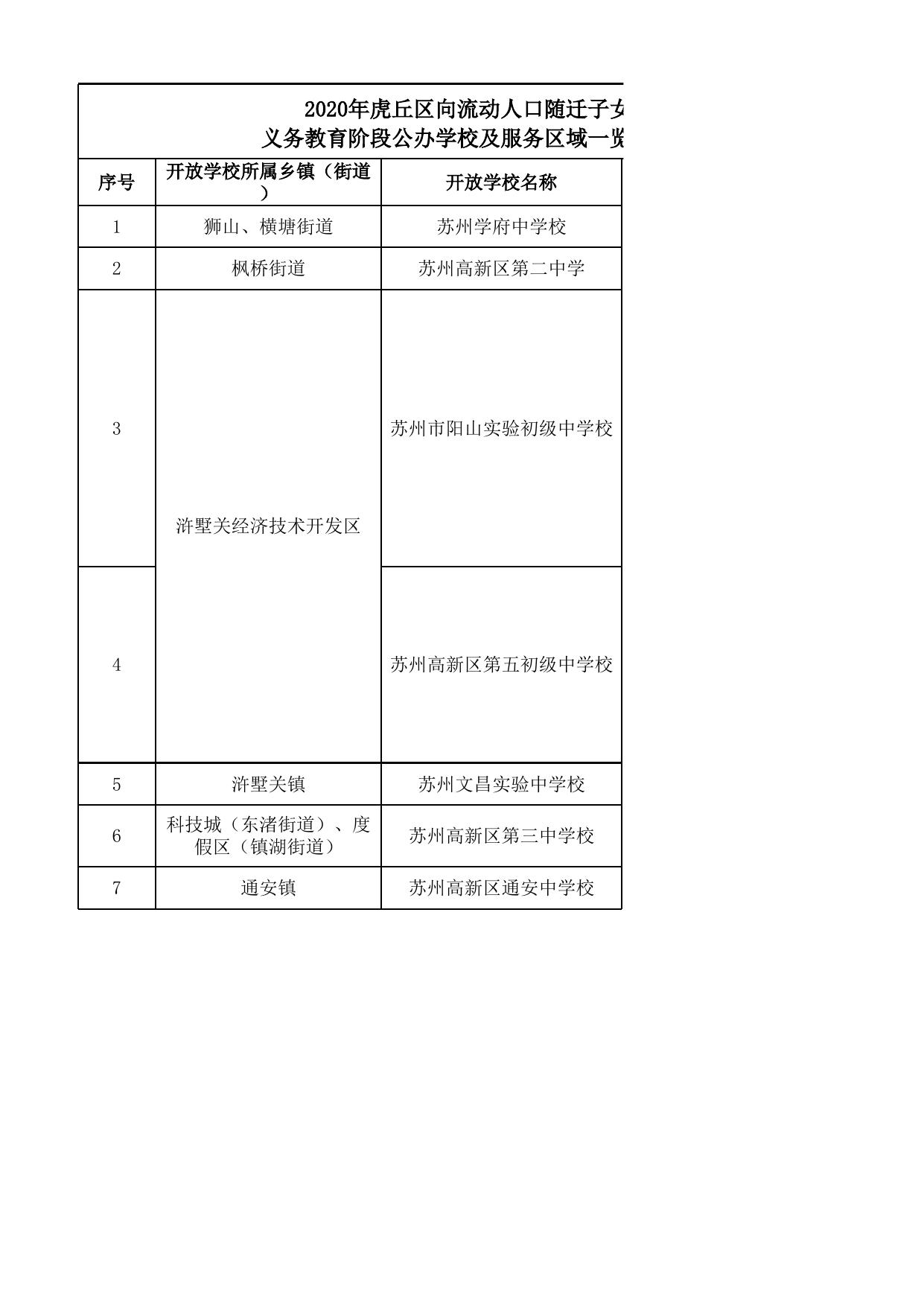 2020年苏州市区初中积分入学开放学校及服务区.xlsx