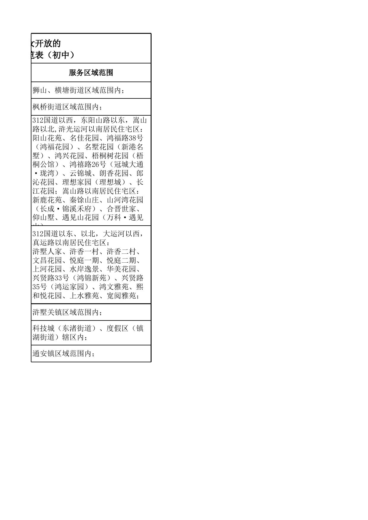 2020年苏州市区初中积分入学开放学校及服务区.xlsx