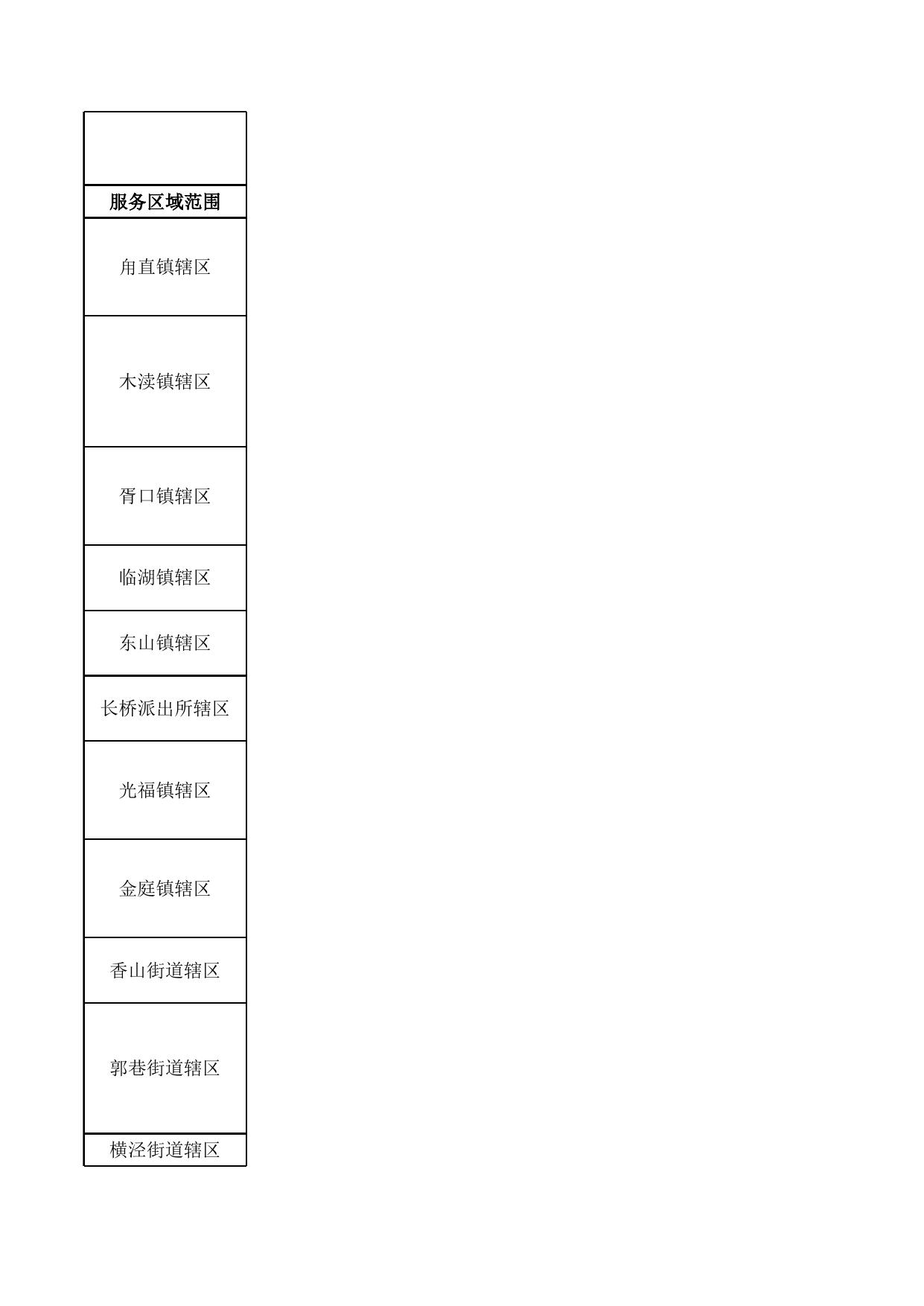 2021年苏州市区小学积分入学开放学校及服务区.xlsx