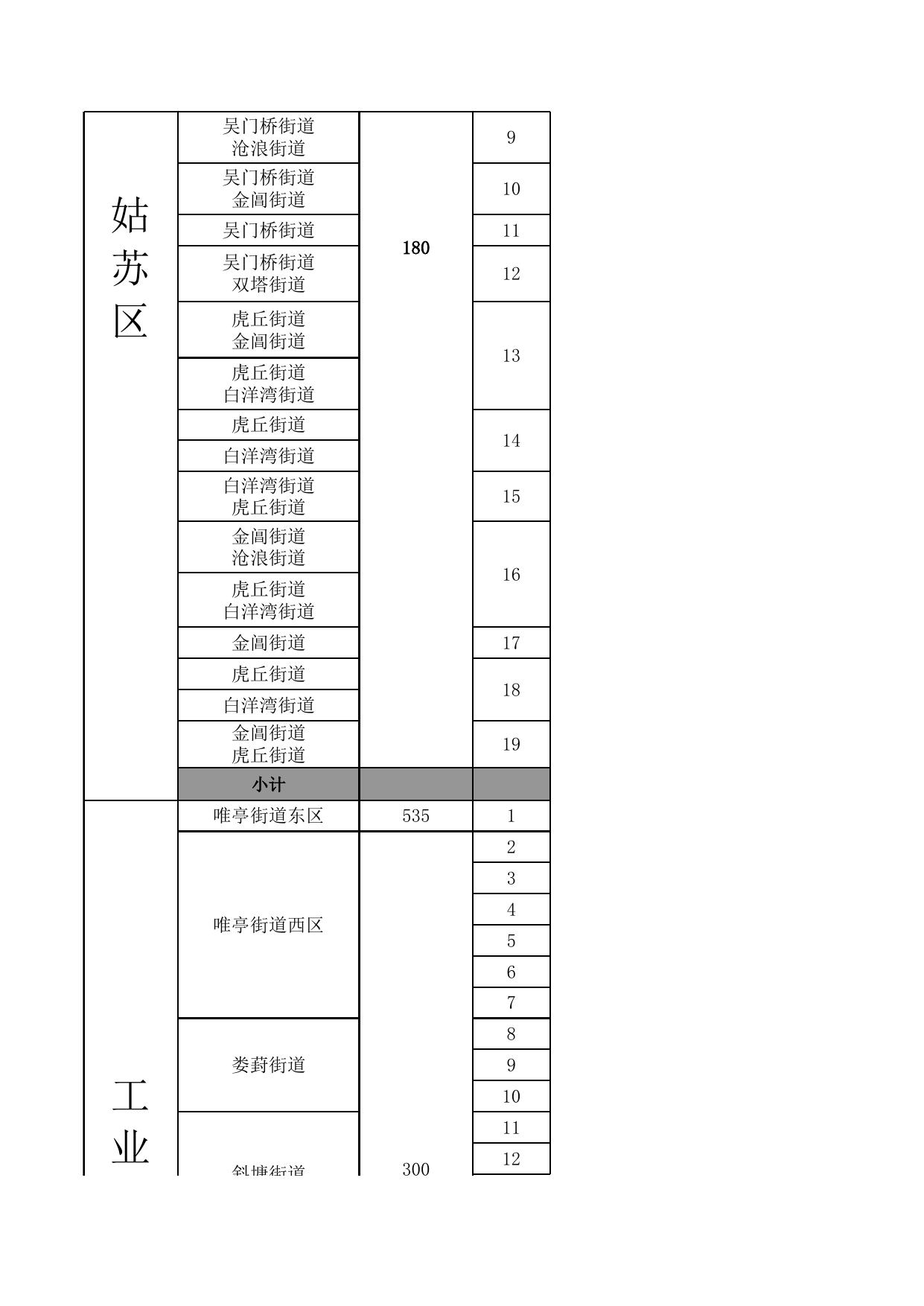 苏州市区2020年分区（或片区）积分入学准入排名资格线及公办小学可供学位数一览表.xlsx