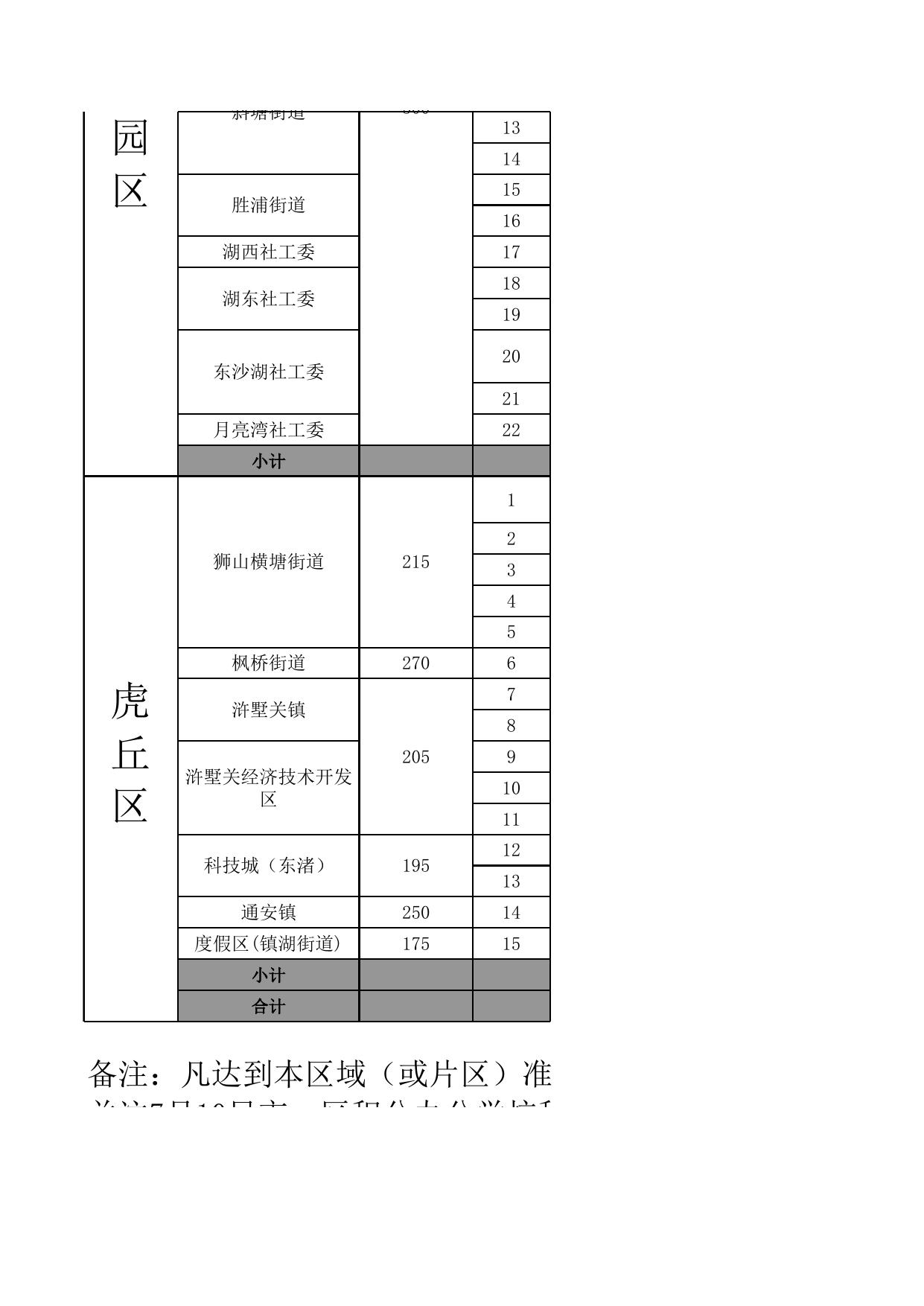 苏州市区2020年分区（或片区）积分入学准入排名资格线及公办小学可供学位数一览表.xlsx