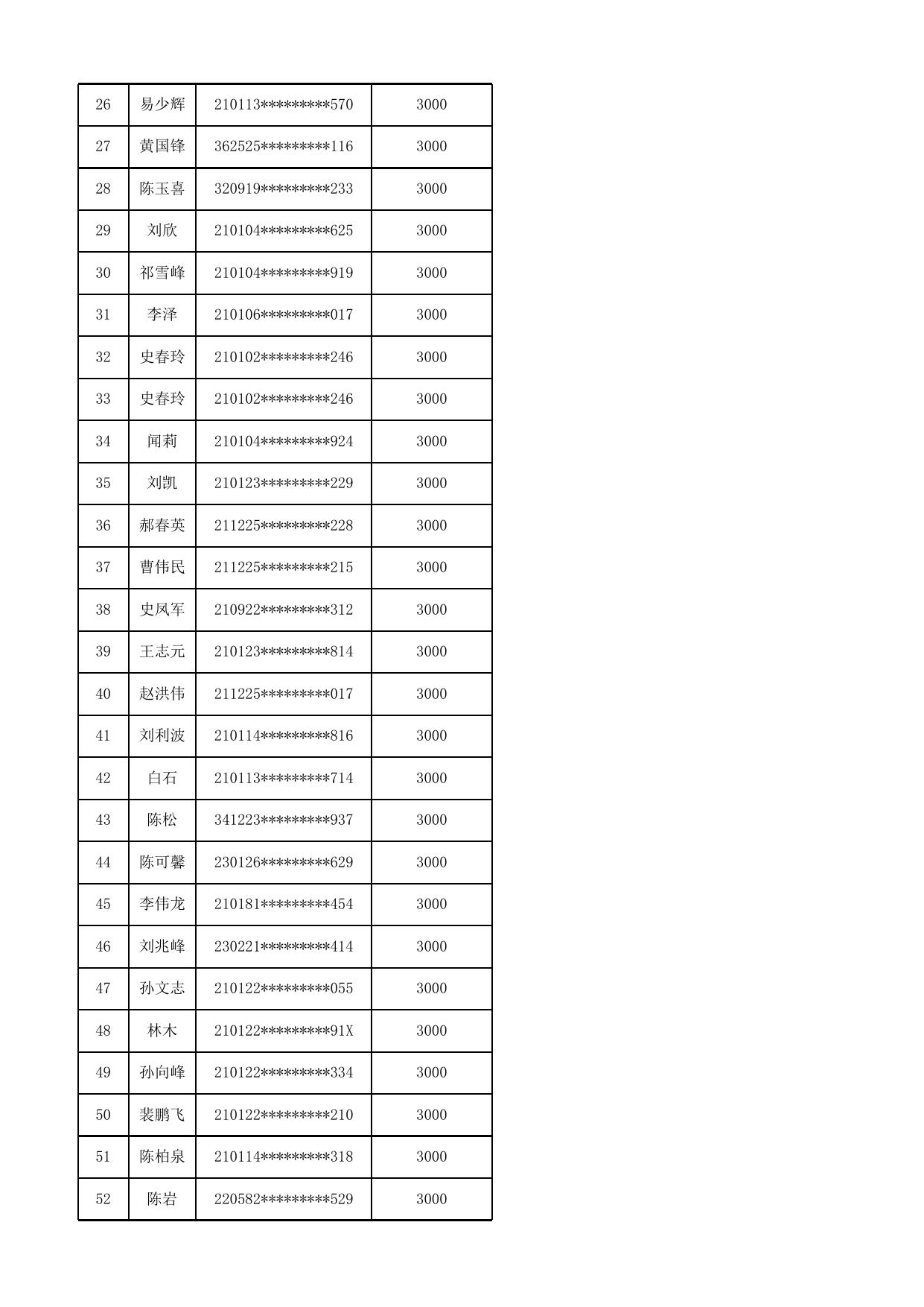 鼓励扩大汽车消费补贴资金统计表（公示）．xlsx.xlsx