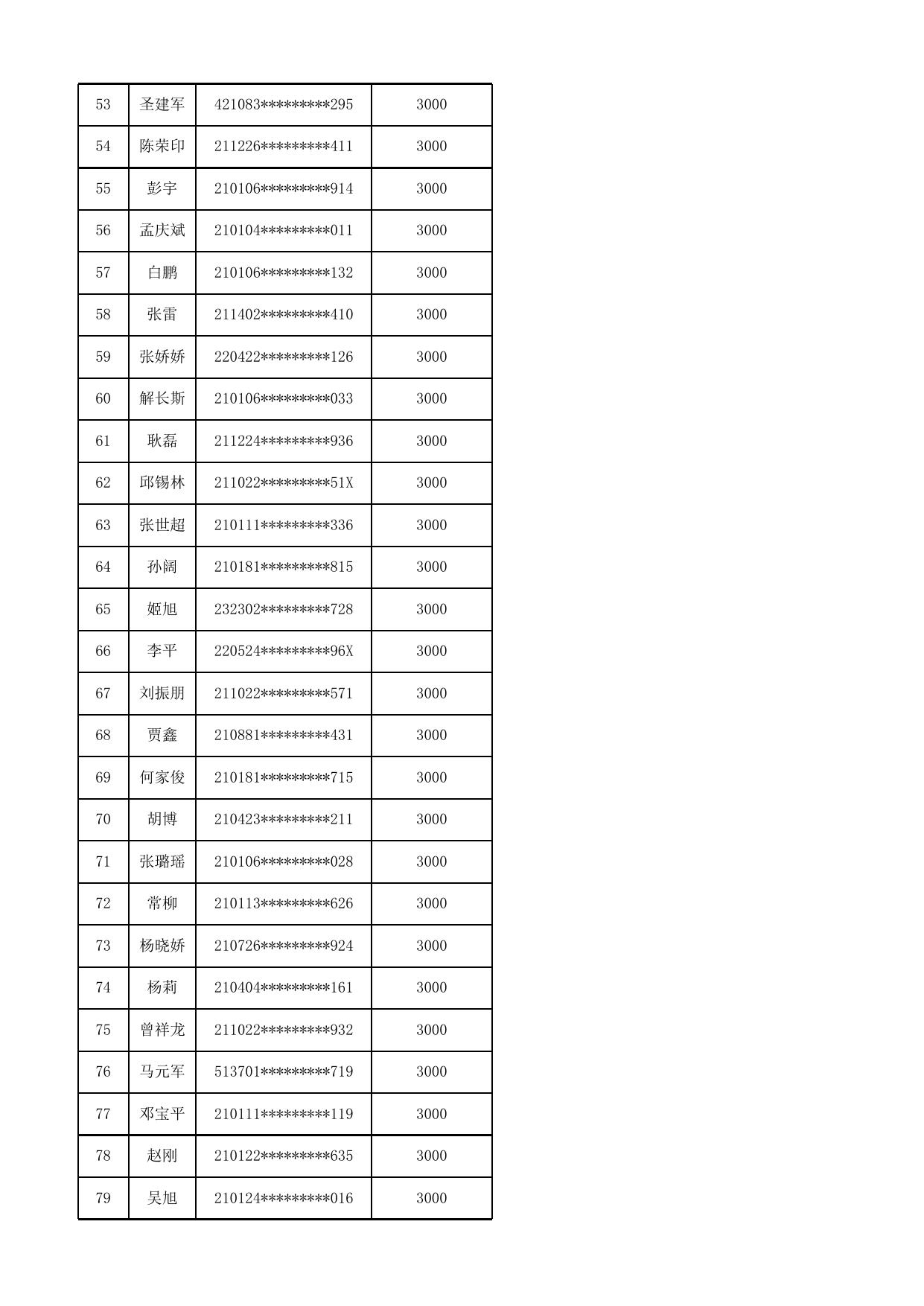 鼓励扩大汽车消费补贴资金统计表（公示）．xlsx.xlsx