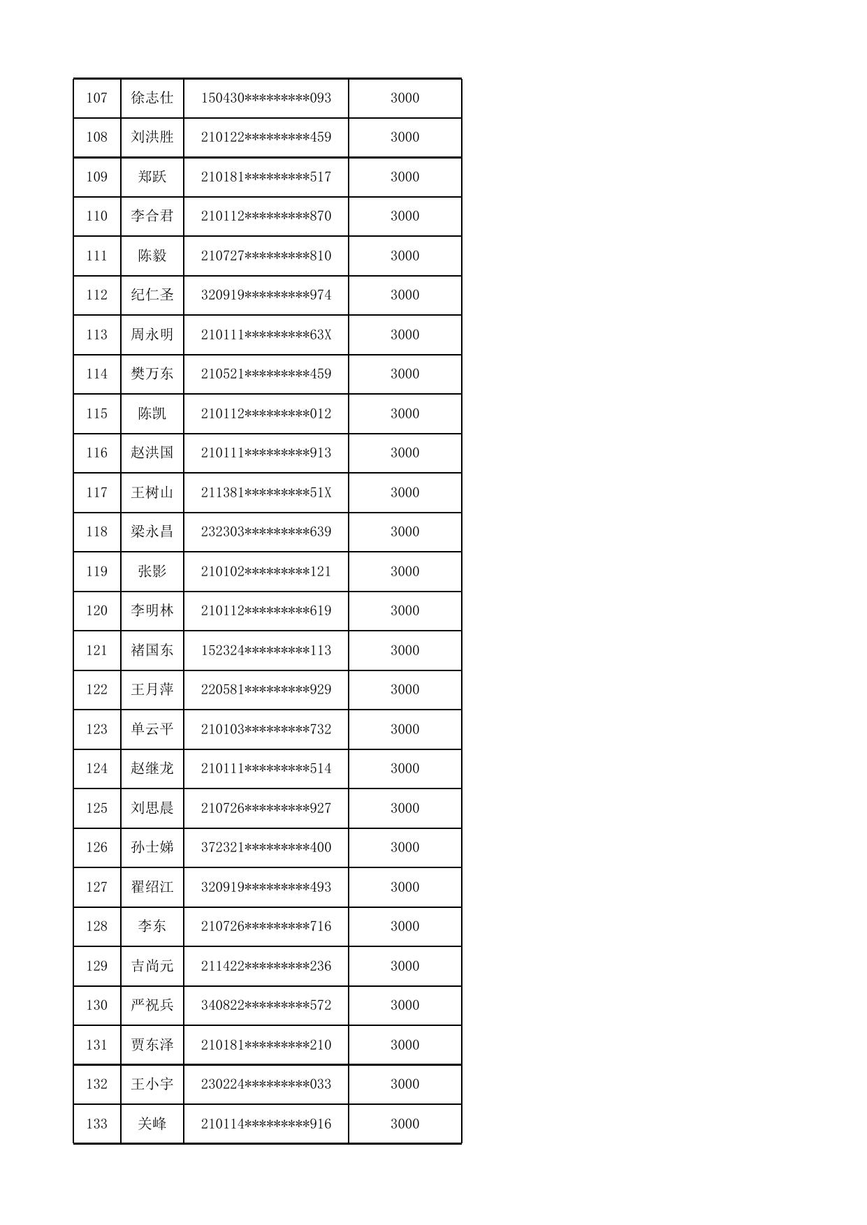 鼓励扩大汽车消费补贴资金统计表（公示）．xlsx.xlsx