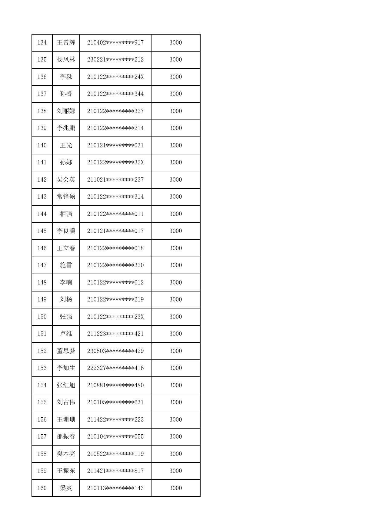 鼓励扩大汽车消费补贴资金统计表（公示）．xlsx.xlsx