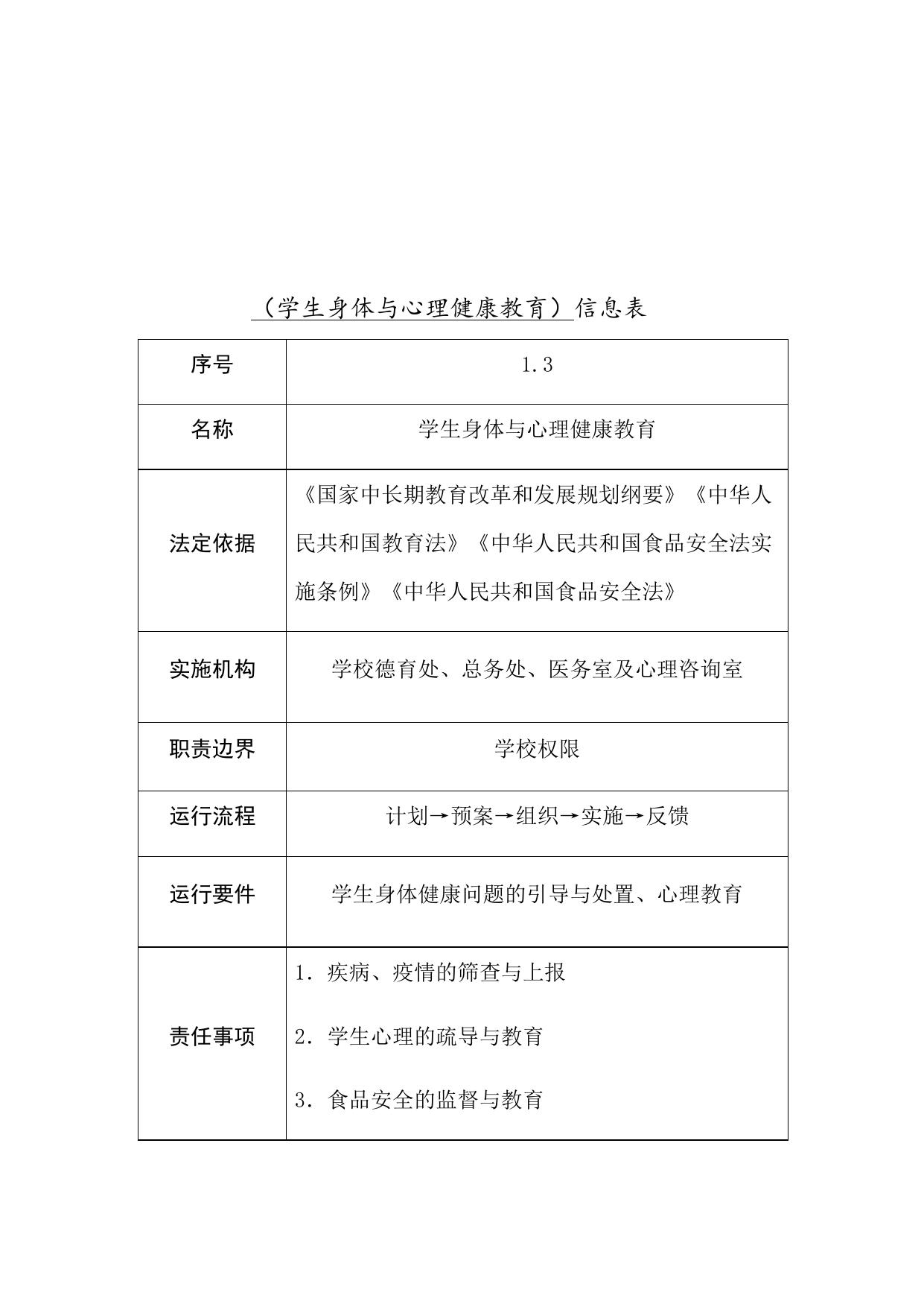 天津市滨海新区大港第一中学职责事项信息.docx