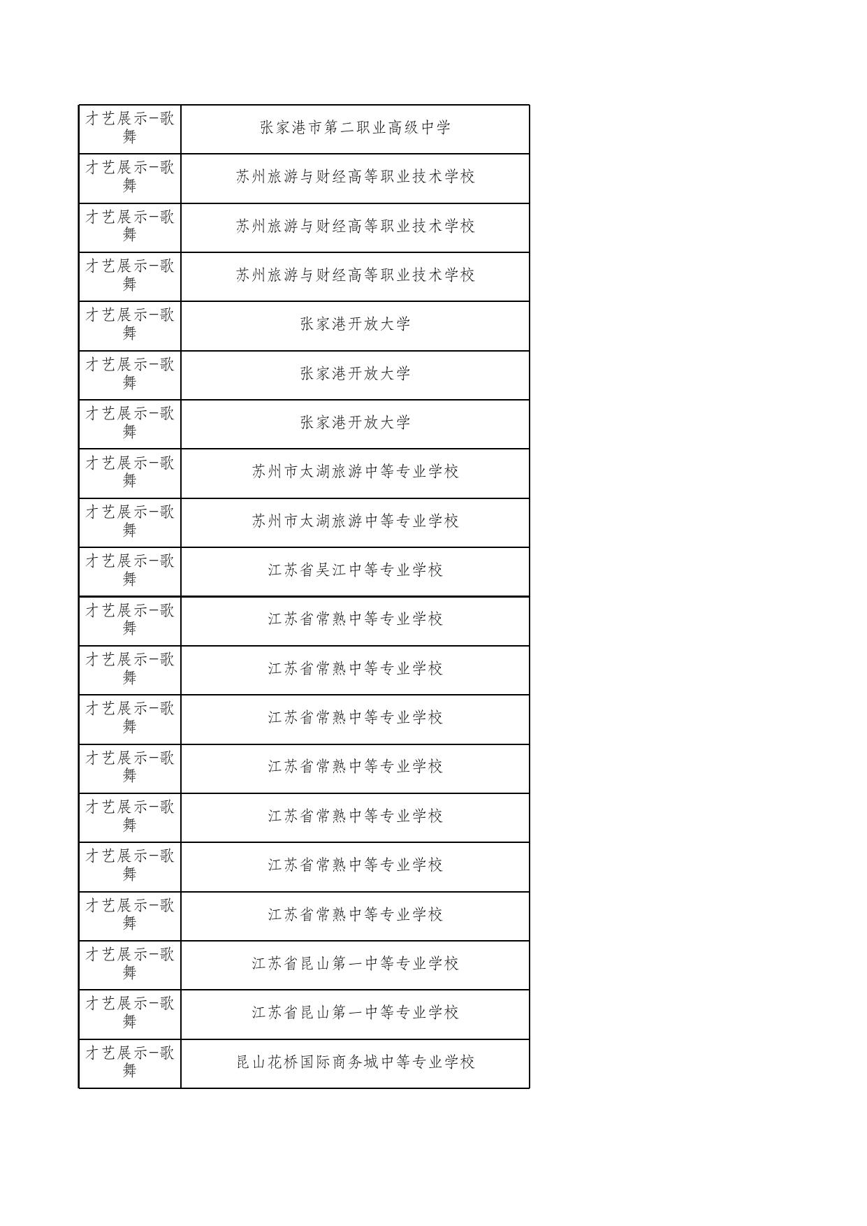 第十二届苏州市中等职业学校“文明风采”活动获奖作品名单（公示）.xlsx