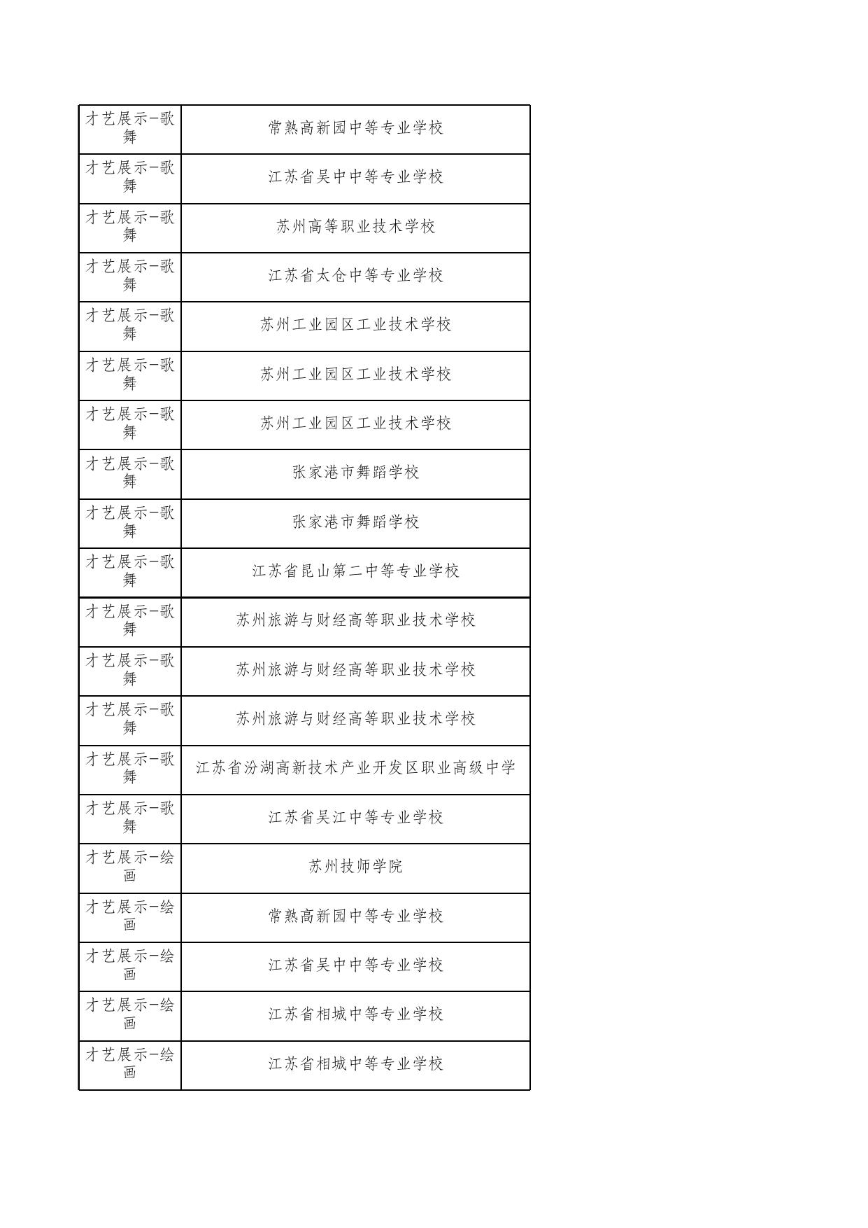 第十二届苏州市中等职业学校“文明风采”活动获奖作品名单（公示）.xlsx