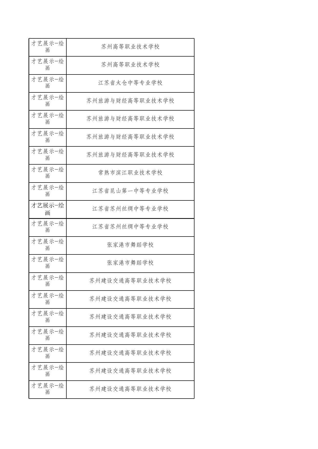 第十二届苏州市中等职业学校“文明风采”活动获奖作品名单（公示）.xlsx