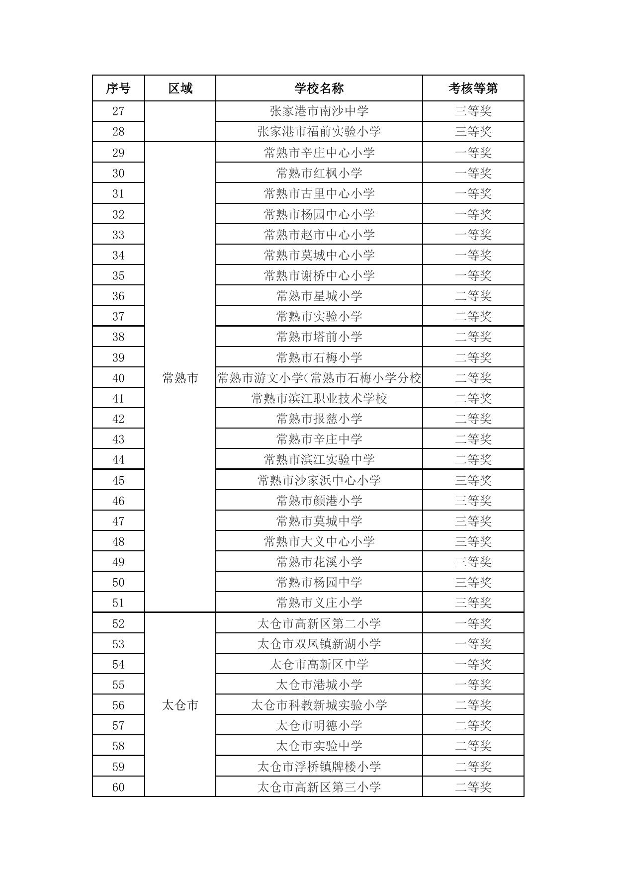 附件：2015－2018年“全国青少年校园足球特色学校”考核获奖名单.docx