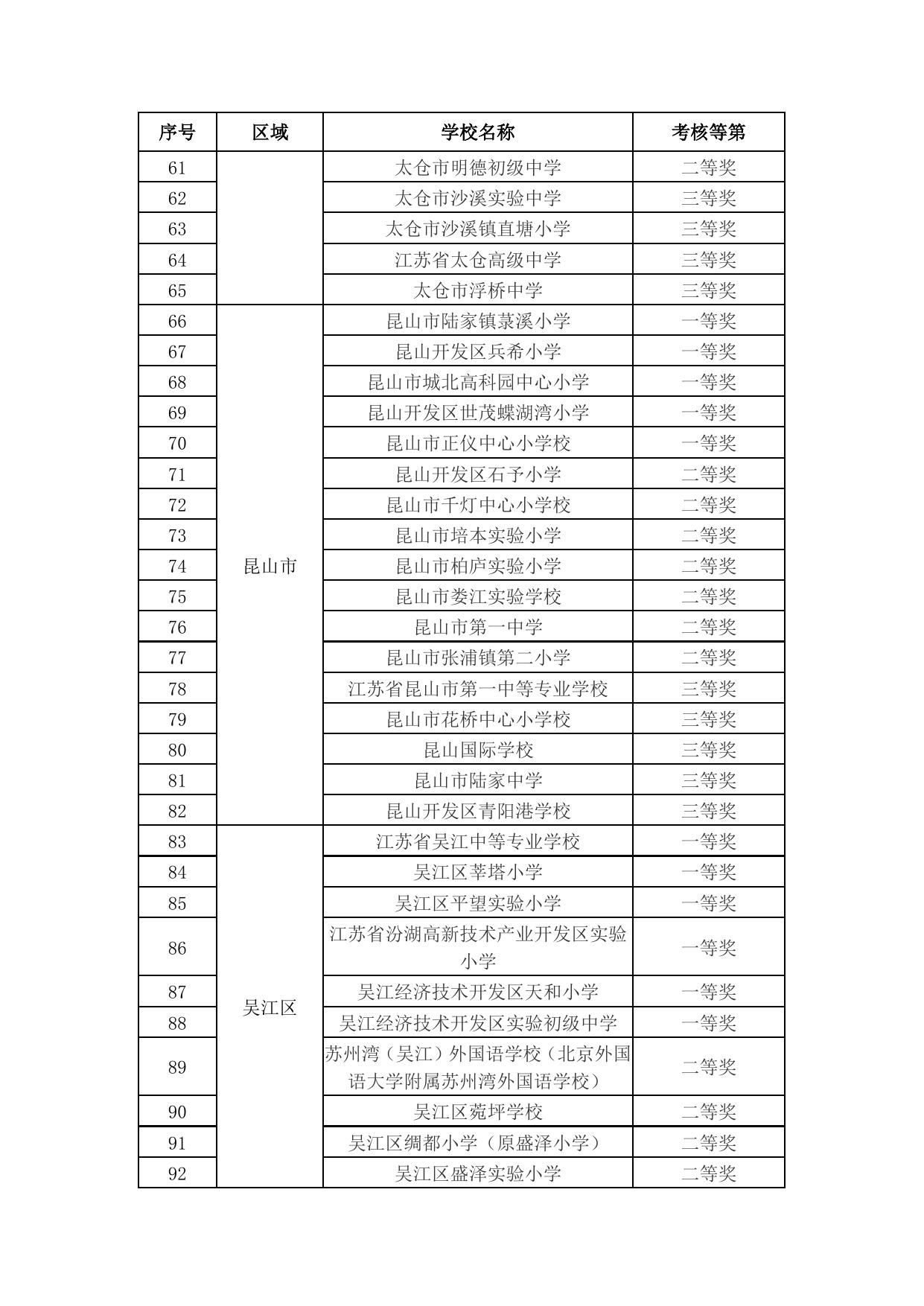 附件：2015－2018年“全国青少年校园足球特色学校”考核获奖名单.docx