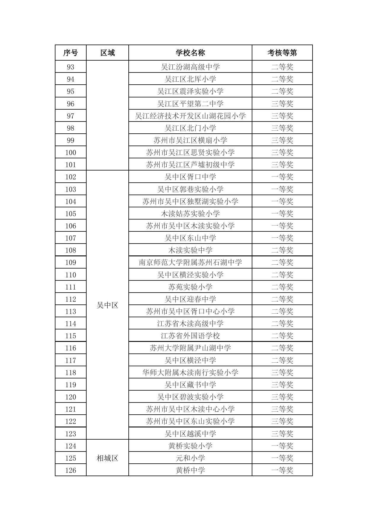 附件：2015－2018年“全国青少年校园足球特色学校”考核获奖名单.docx