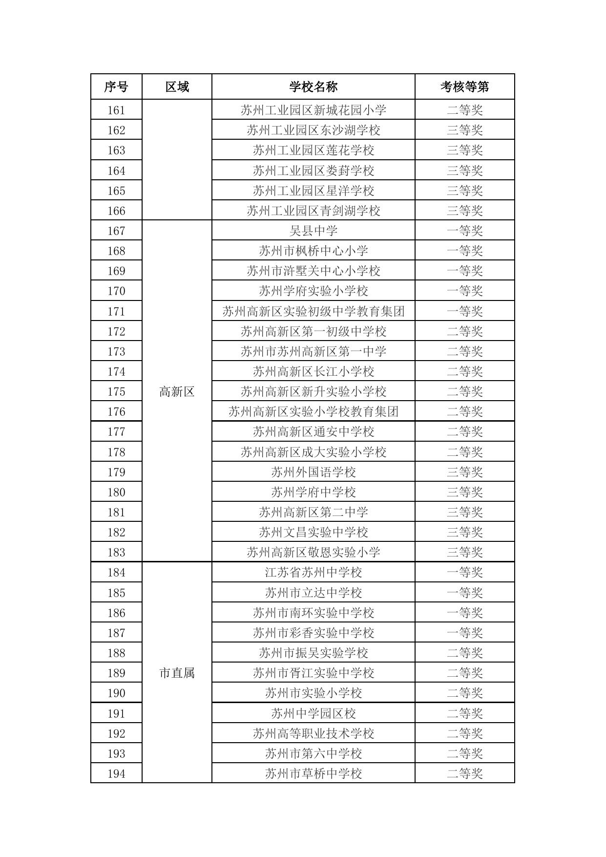 附件：2015－2018年“全国青少年校园足球特色学校”考核获奖名单.docx