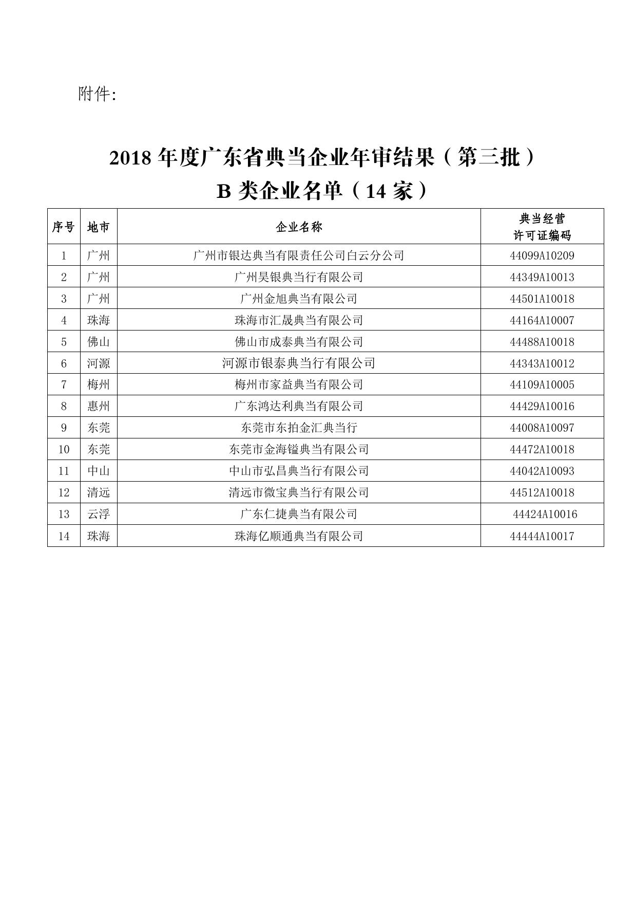 关于2018年度广东省典当企业年审结果（第三批）的通报.pdf