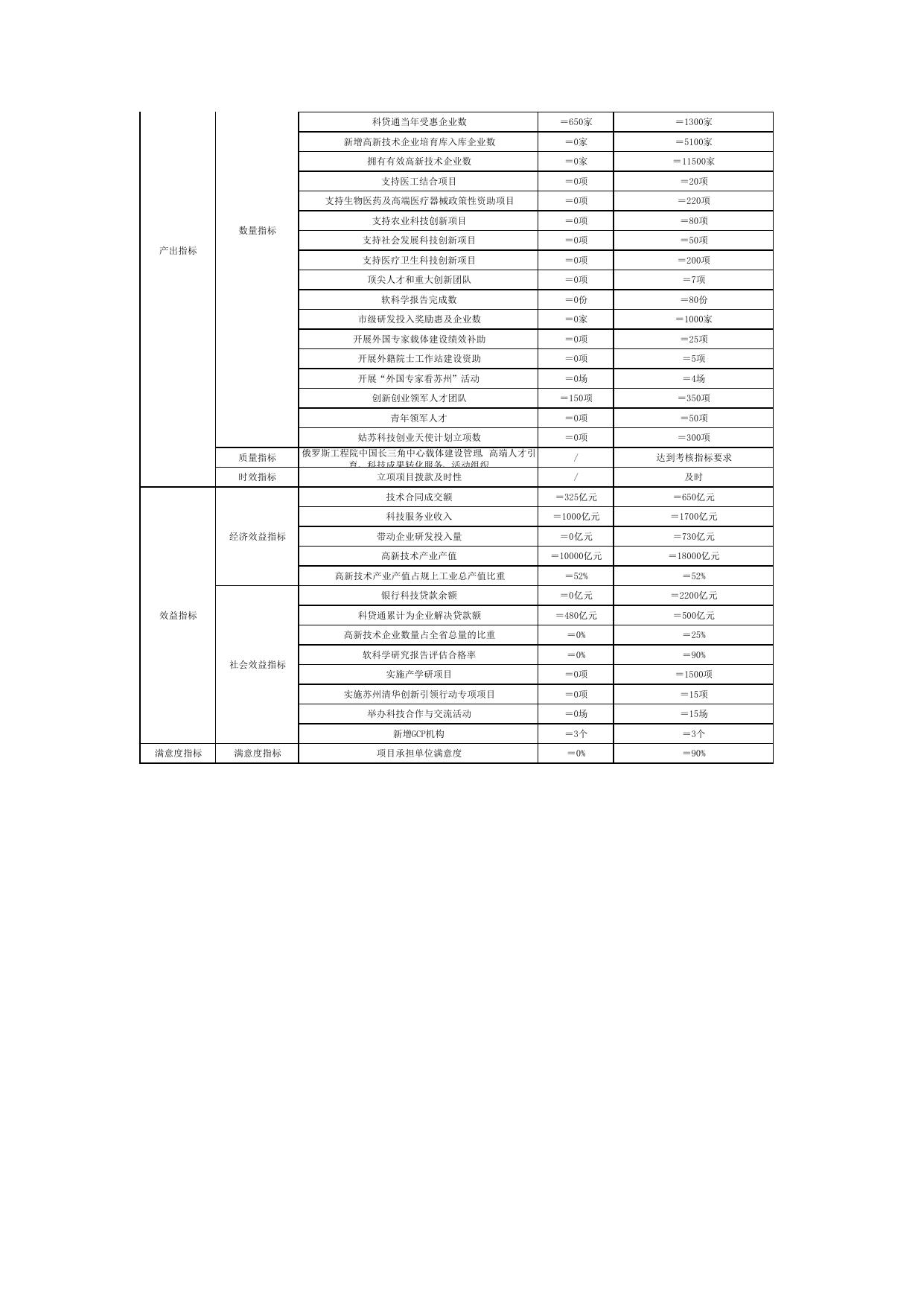 科技创新专项资金（2022年度）.pdf