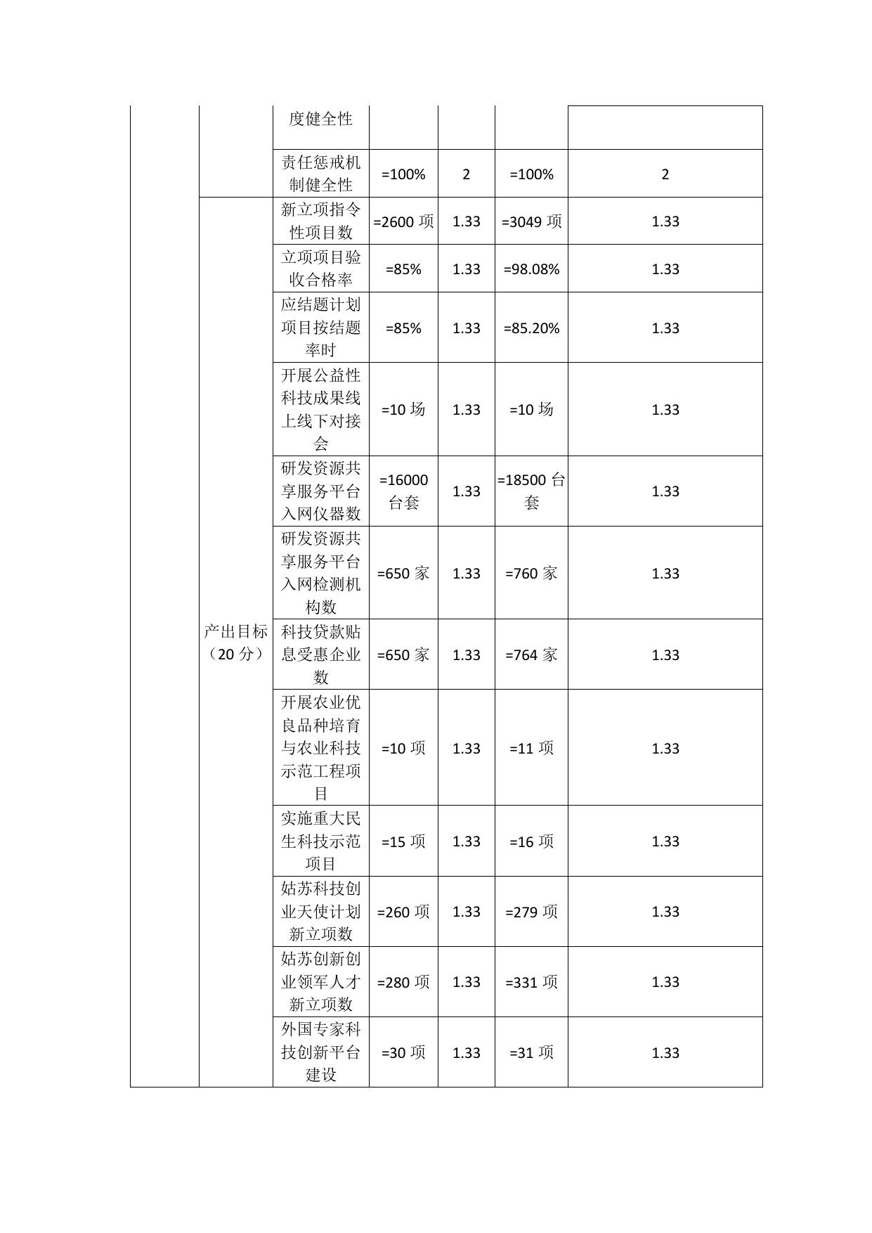 2020年苏州科技创新专项资金项目绩效自评价报告.pdf