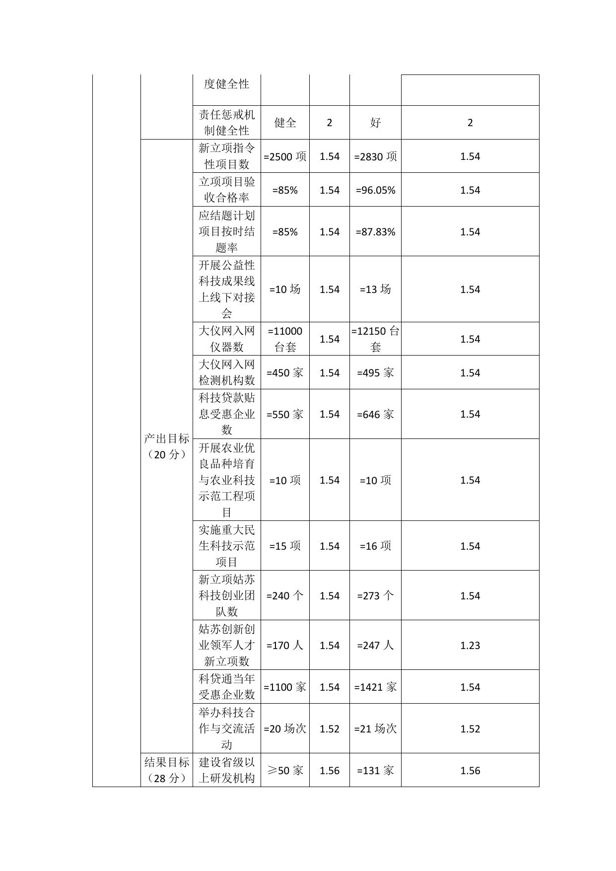 2019年科技创新专项资金绩效自评价报告.pdf