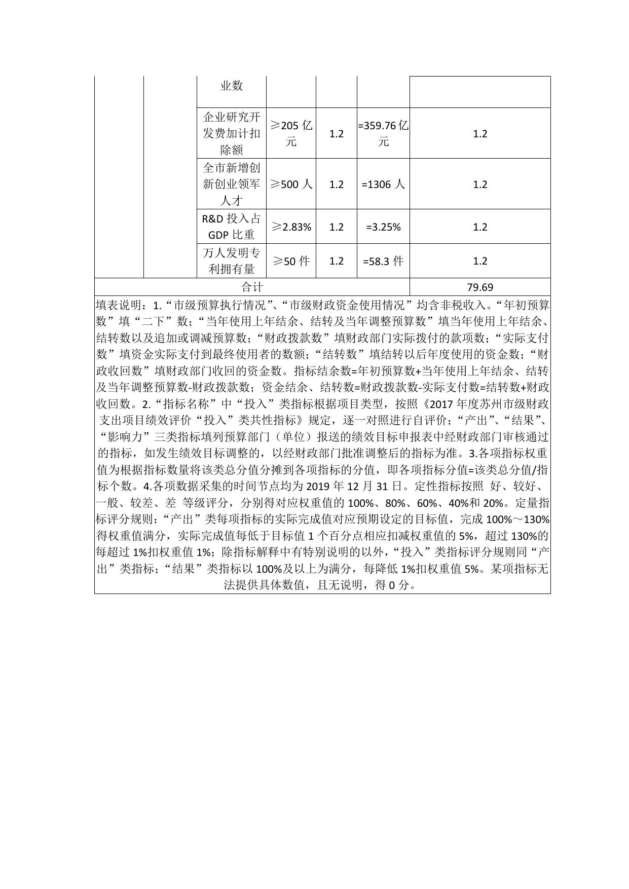 2019年科技创新专项资金绩效自评价报告.pdf
