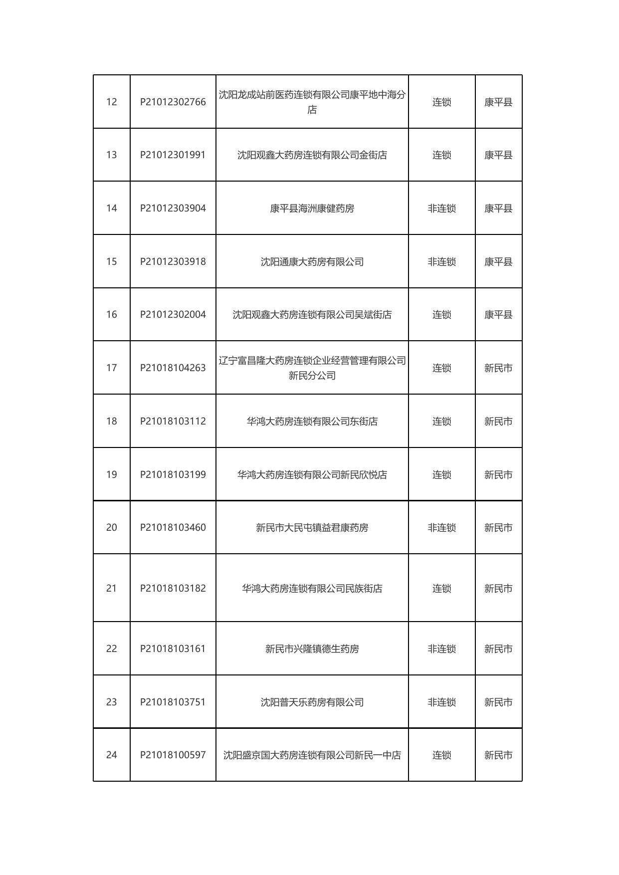 定点药店名单.xlsx