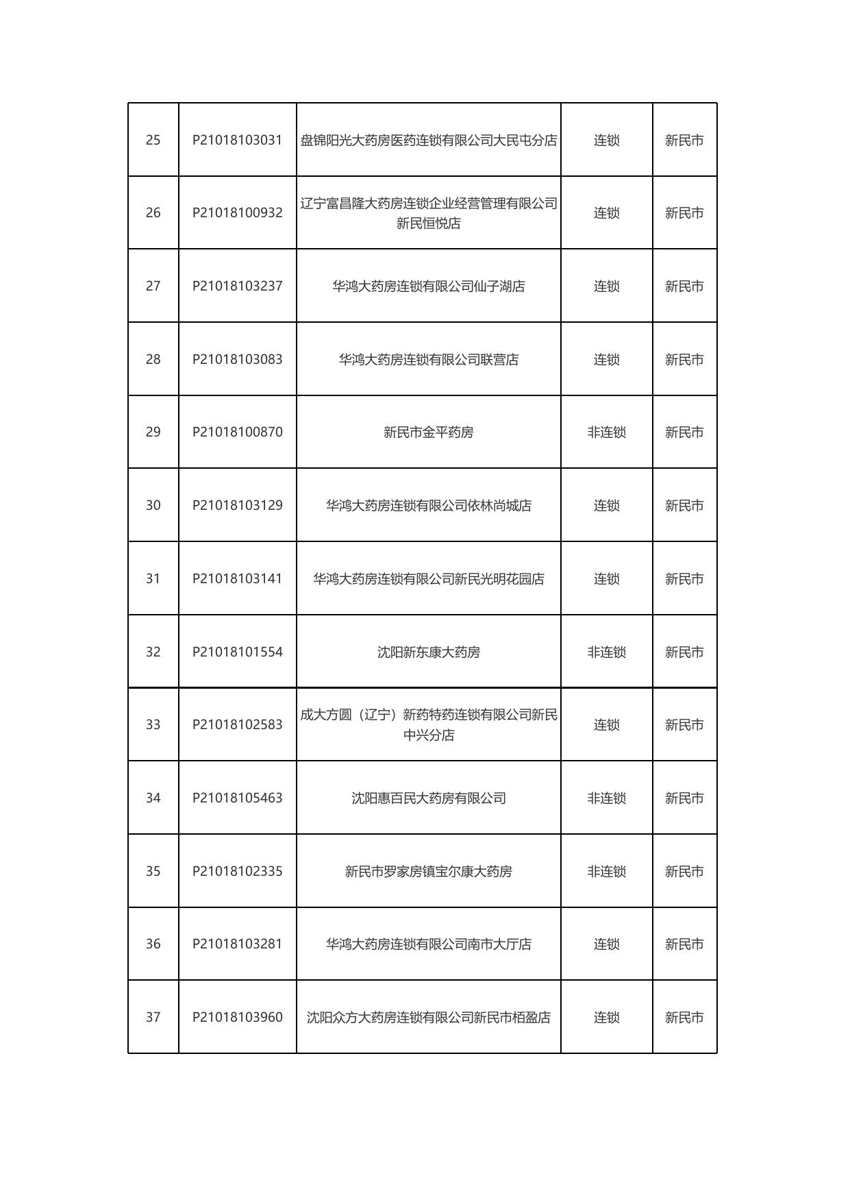 定点药店名单.xlsx