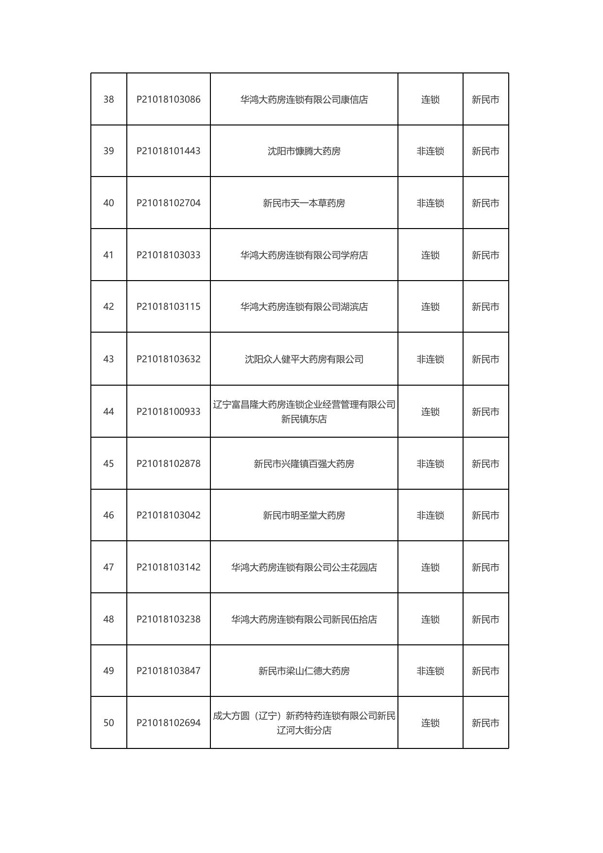定点药店名单.xlsx