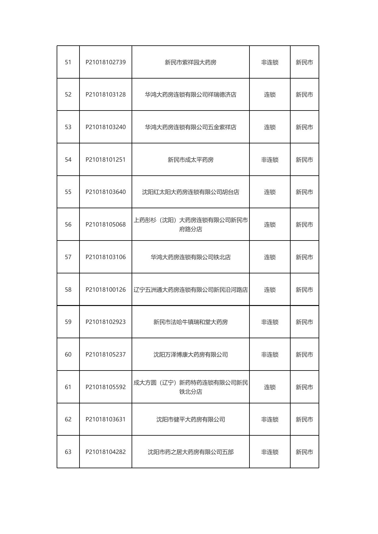定点药店名单.xlsx