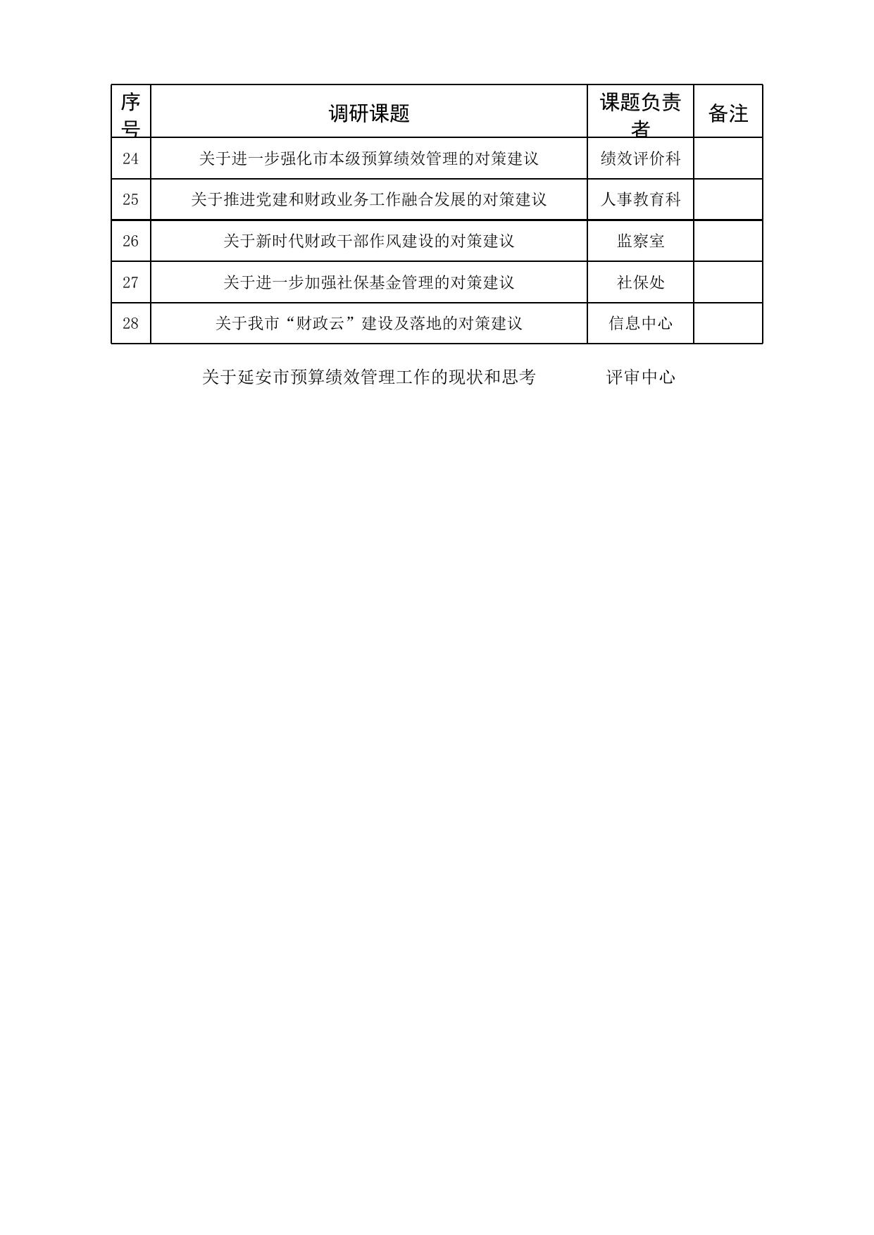 市局安排的2018年财政调研课题.xls