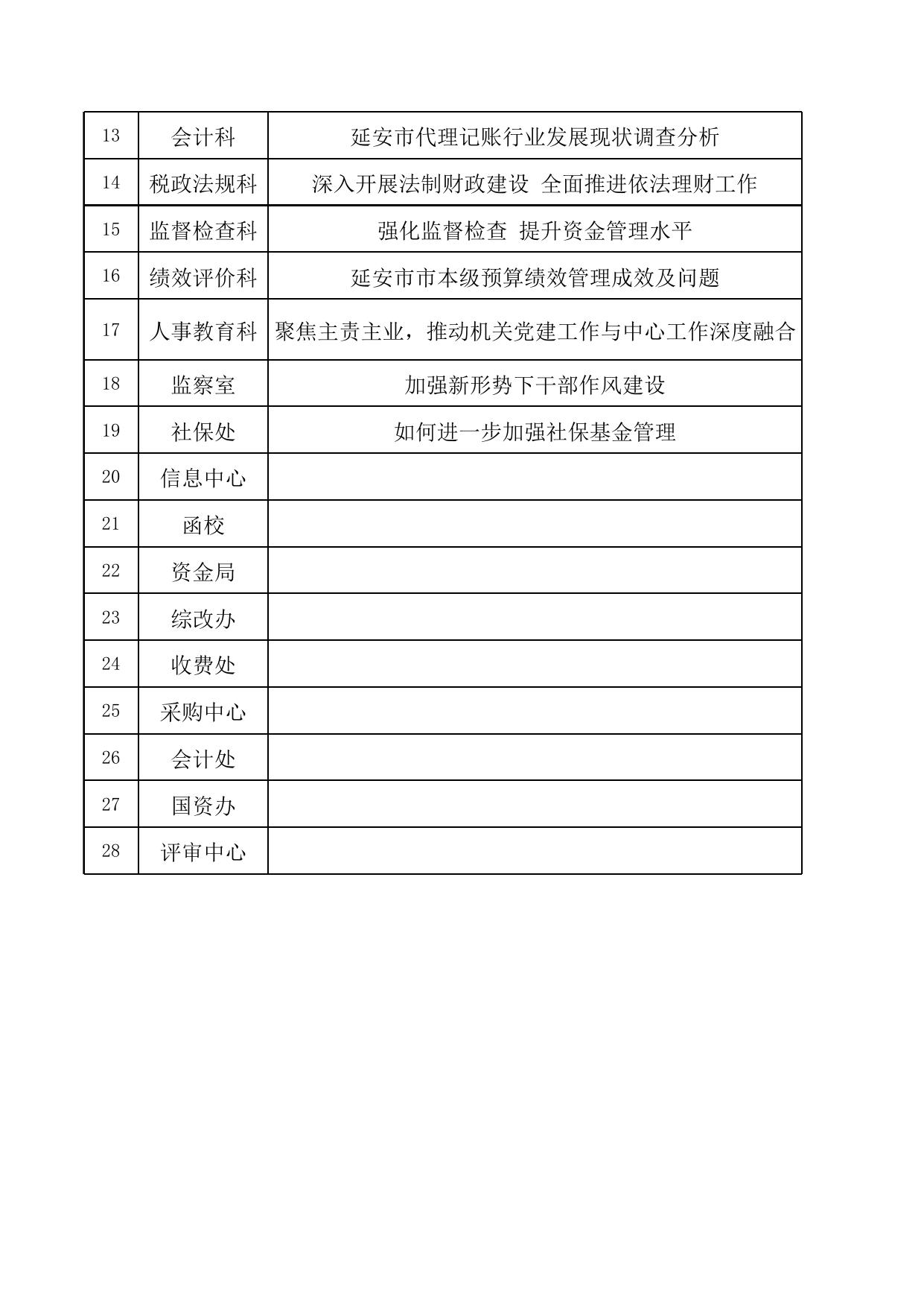 市局安排的2018年财政调研课题.xls