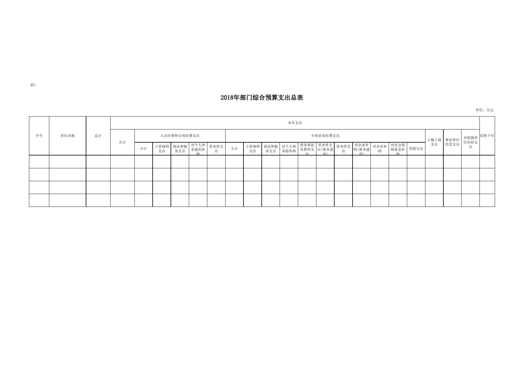 部门预算公开报表格式.xls