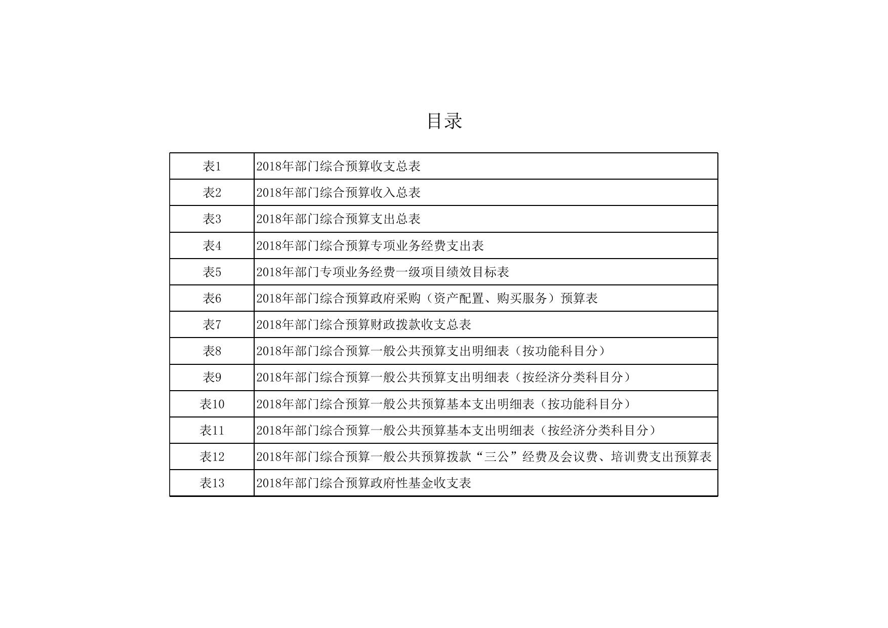 延安革命纪念地管理局2018年部门综合预算公开报表.xls