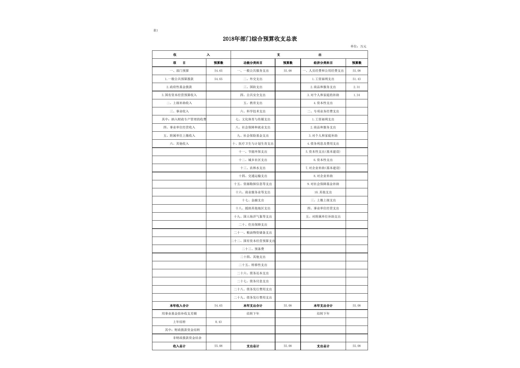 延安市总工会2018年部门综合预算报表.xlsx