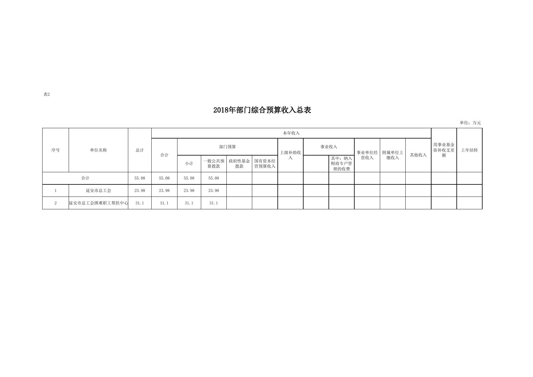 延安市总工会2018年部门综合预算报表.xlsx